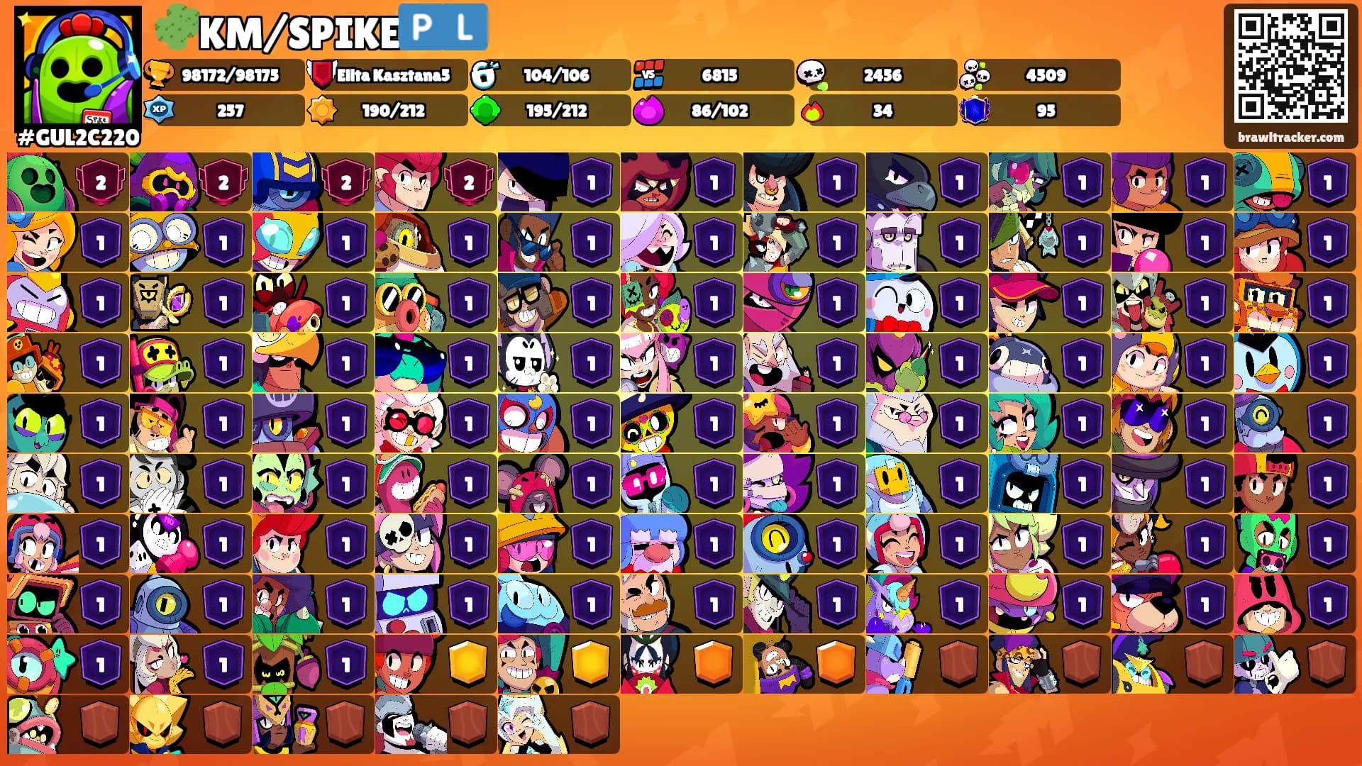 🌵KM/SPIKE🇵🇱's Ranks