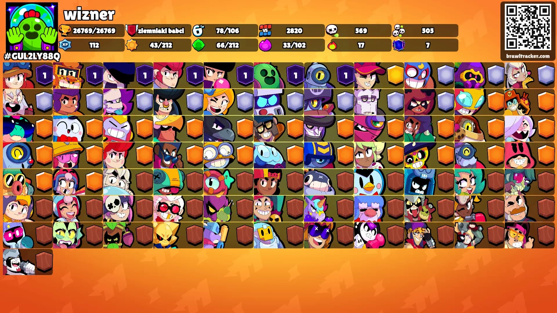 wizner's Ranks