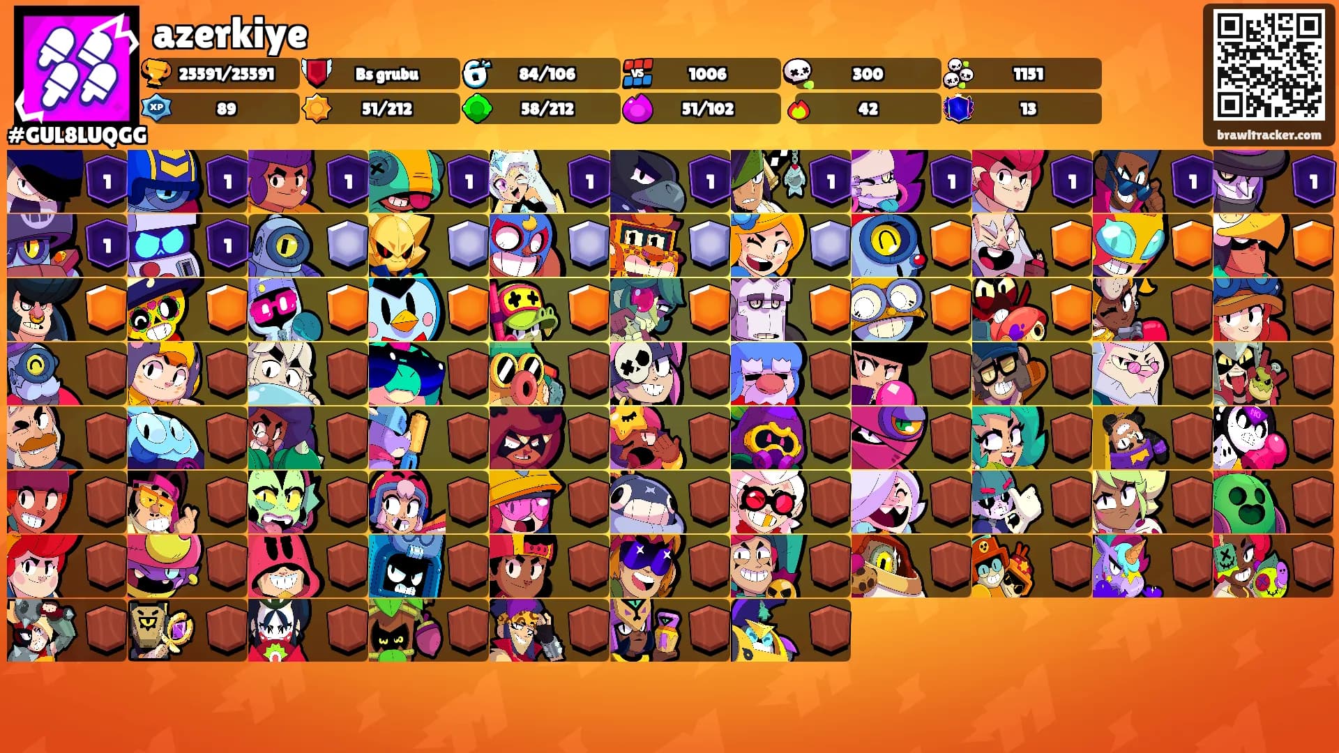 azerkiye's Ranks