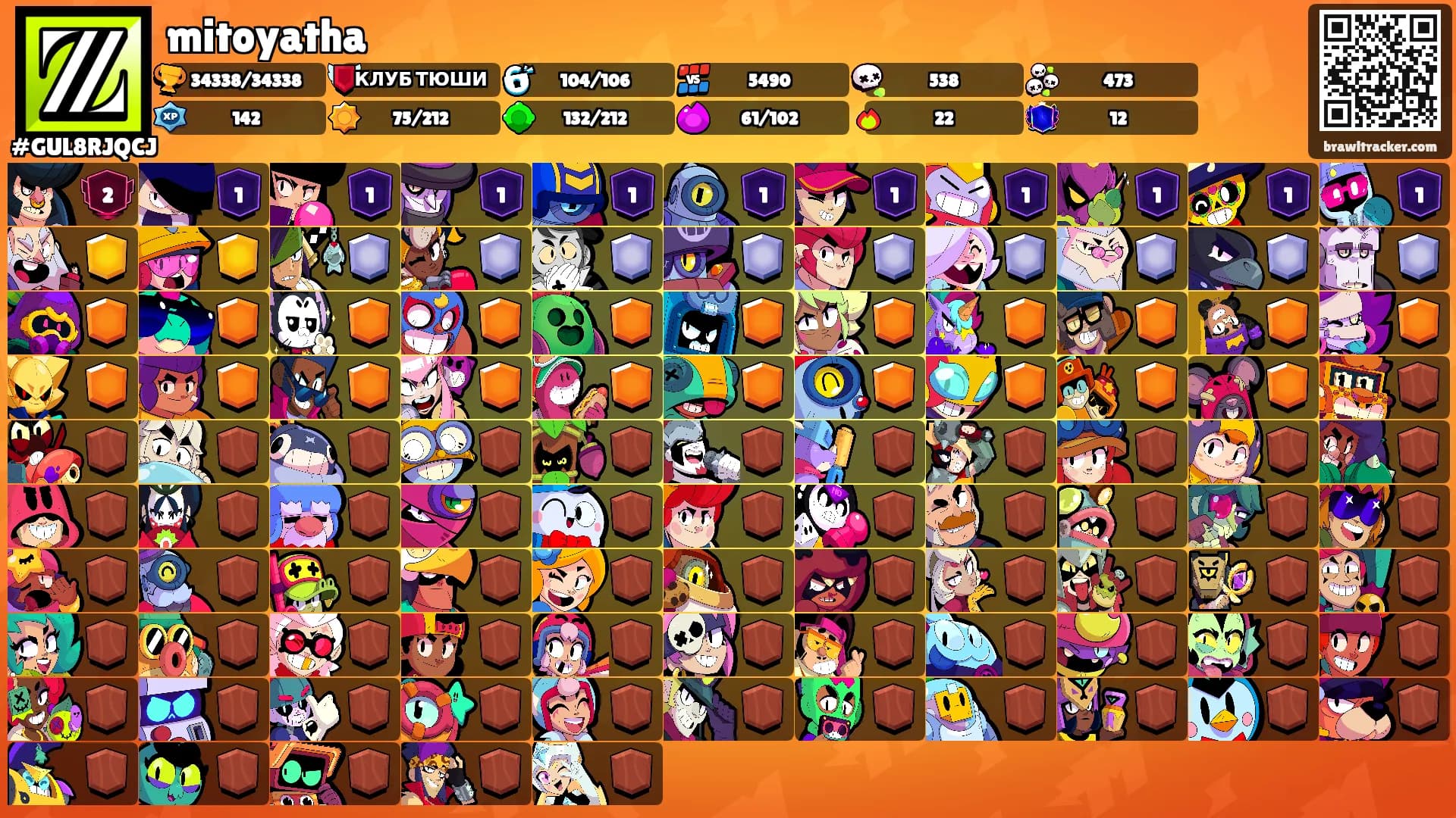 mitoyatha's Ranks