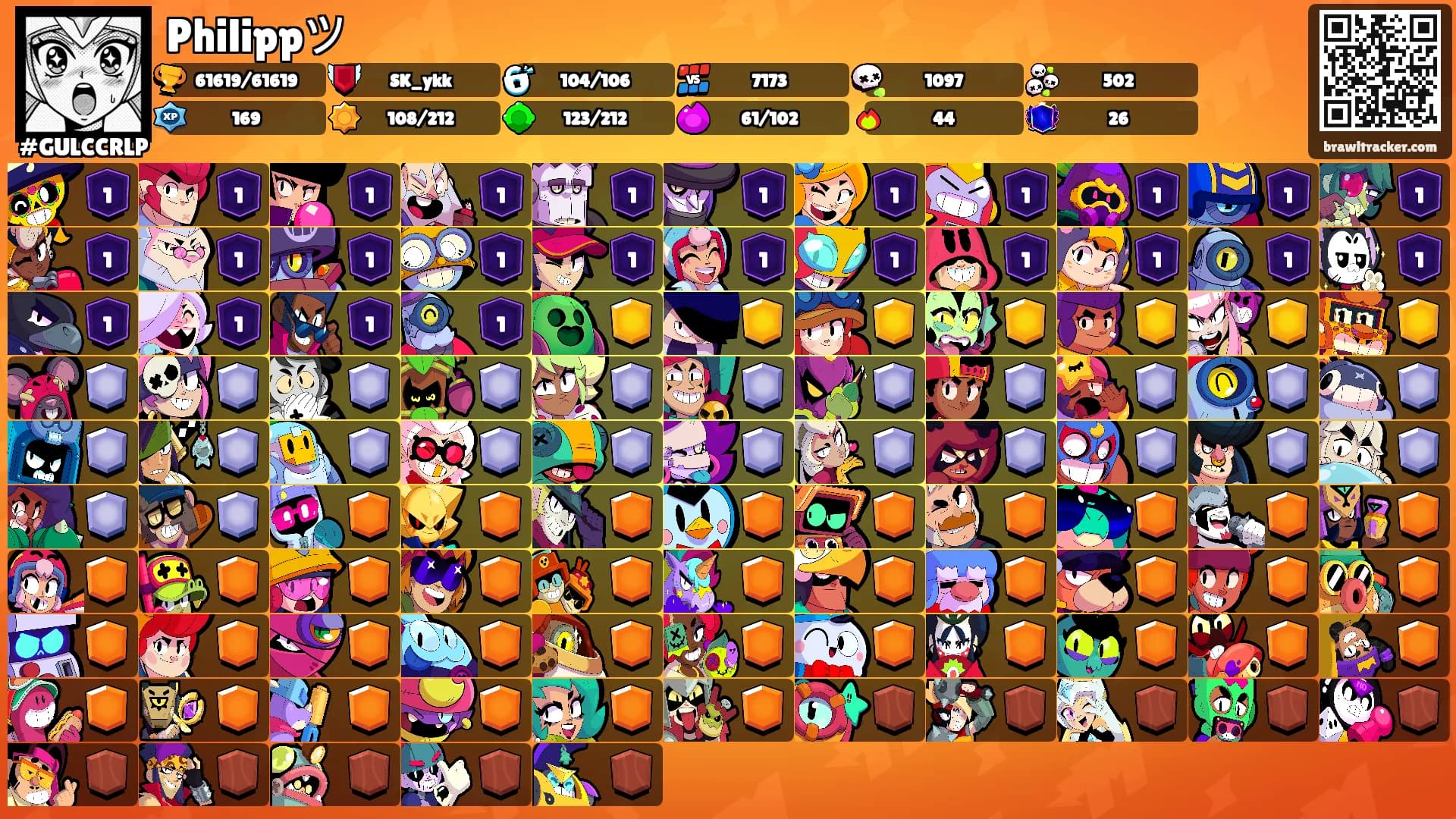 Philippツ's Ranks