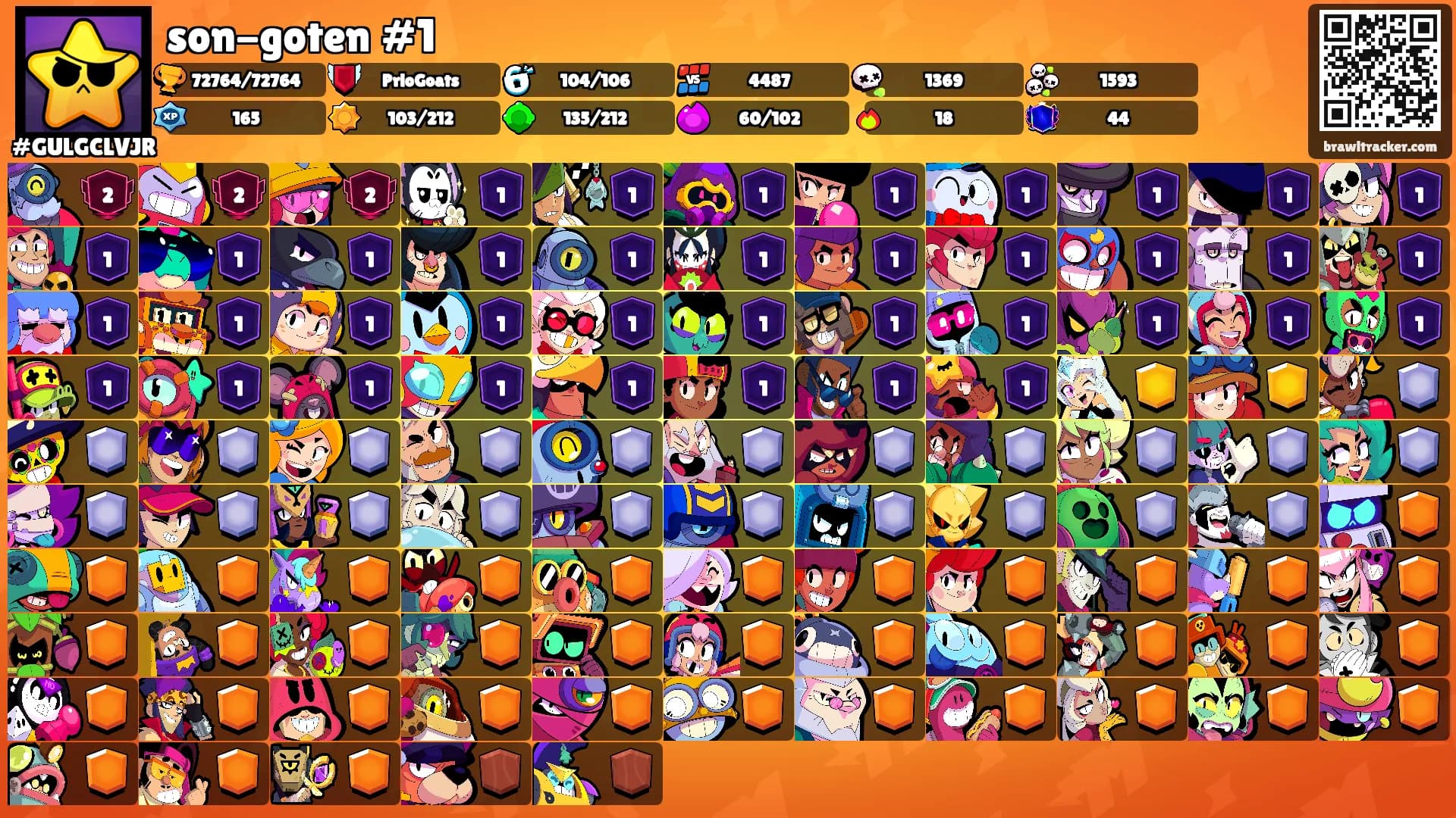 son-goten #1's Ranks