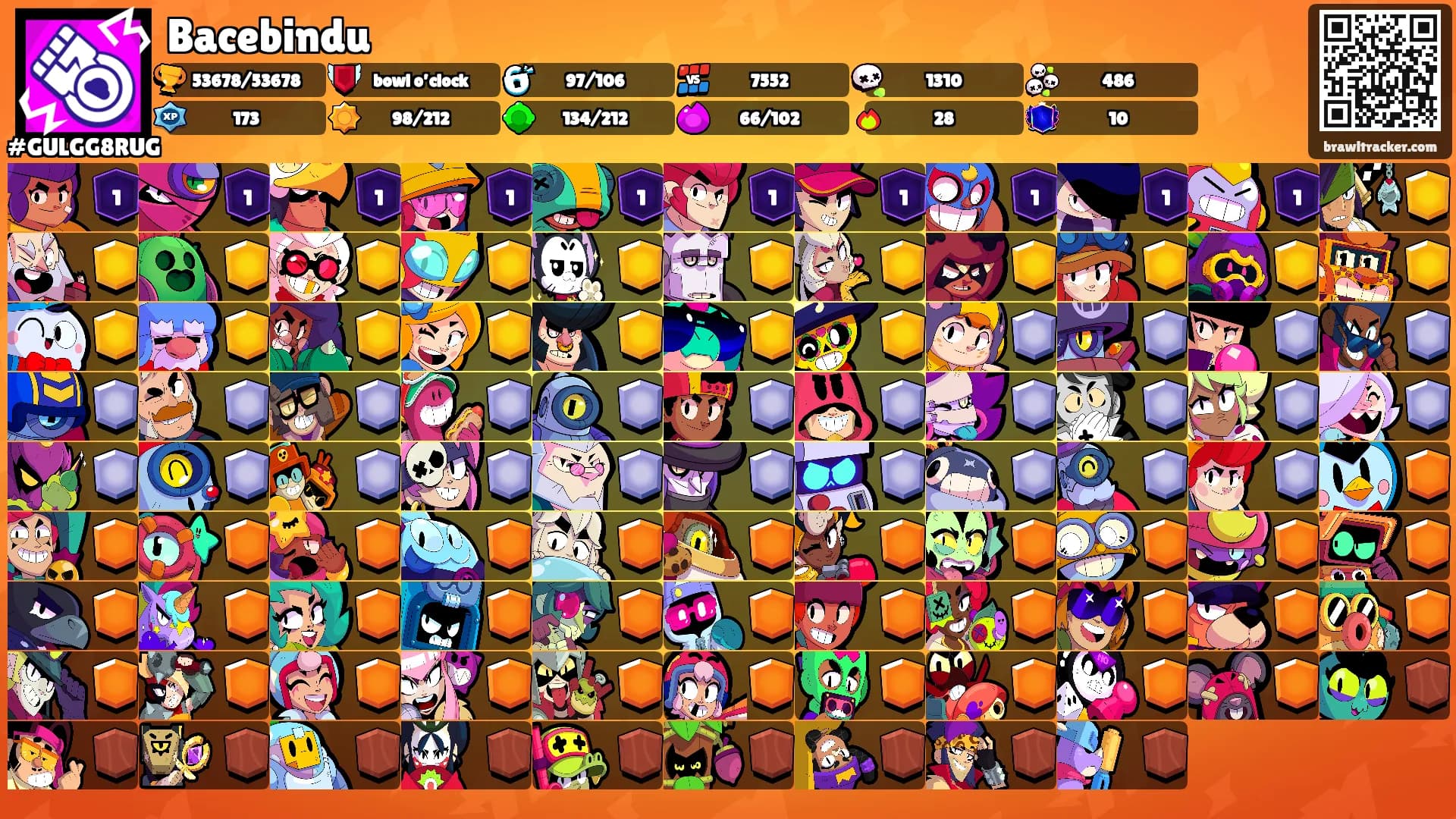 Bacebindu's Ranks