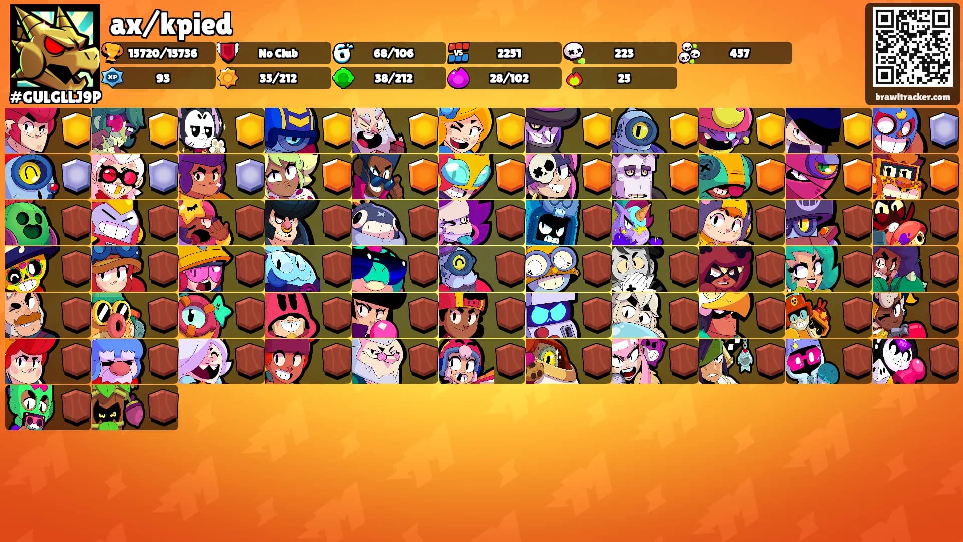 ax/kpied's Ranks