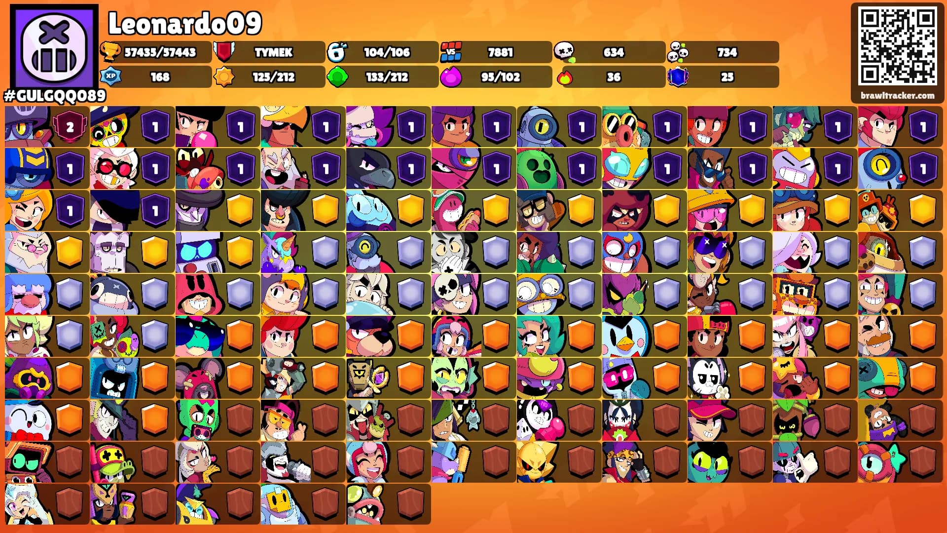 Leonardo09's Ranks