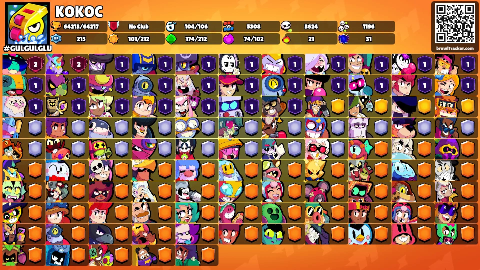 KOKOC's Ranks