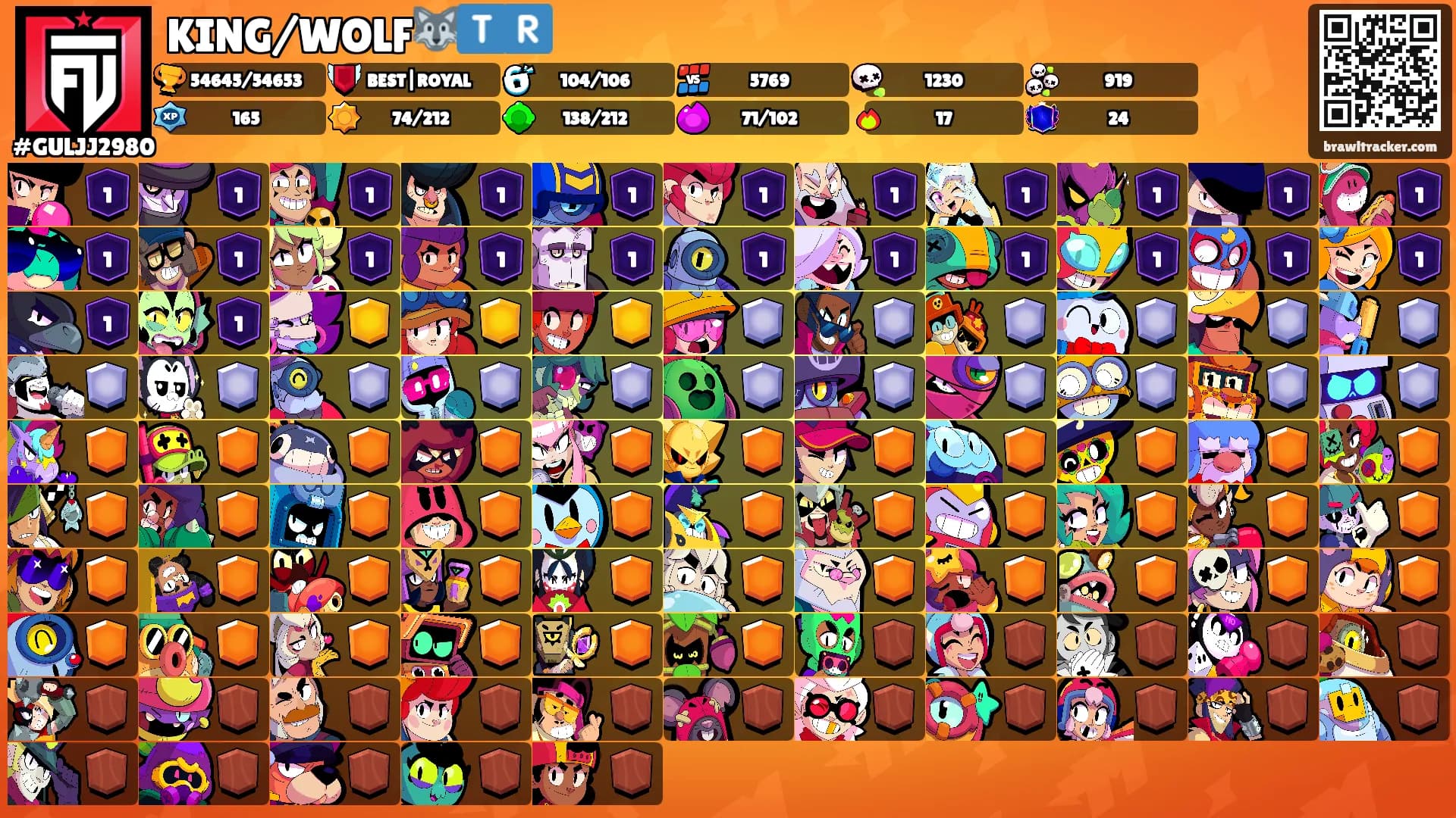 KING/WOLF🐺🇹🇷's Ranks