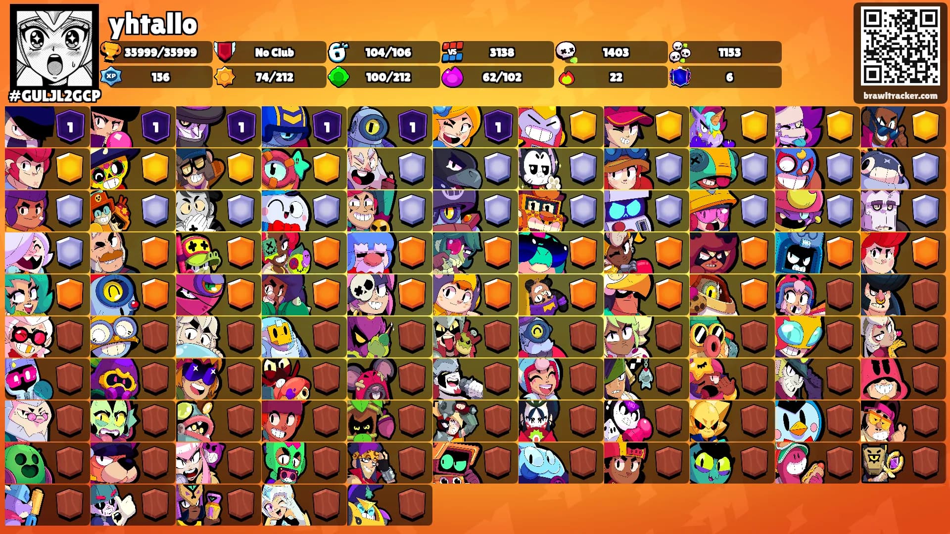 yhtallo's Ranks