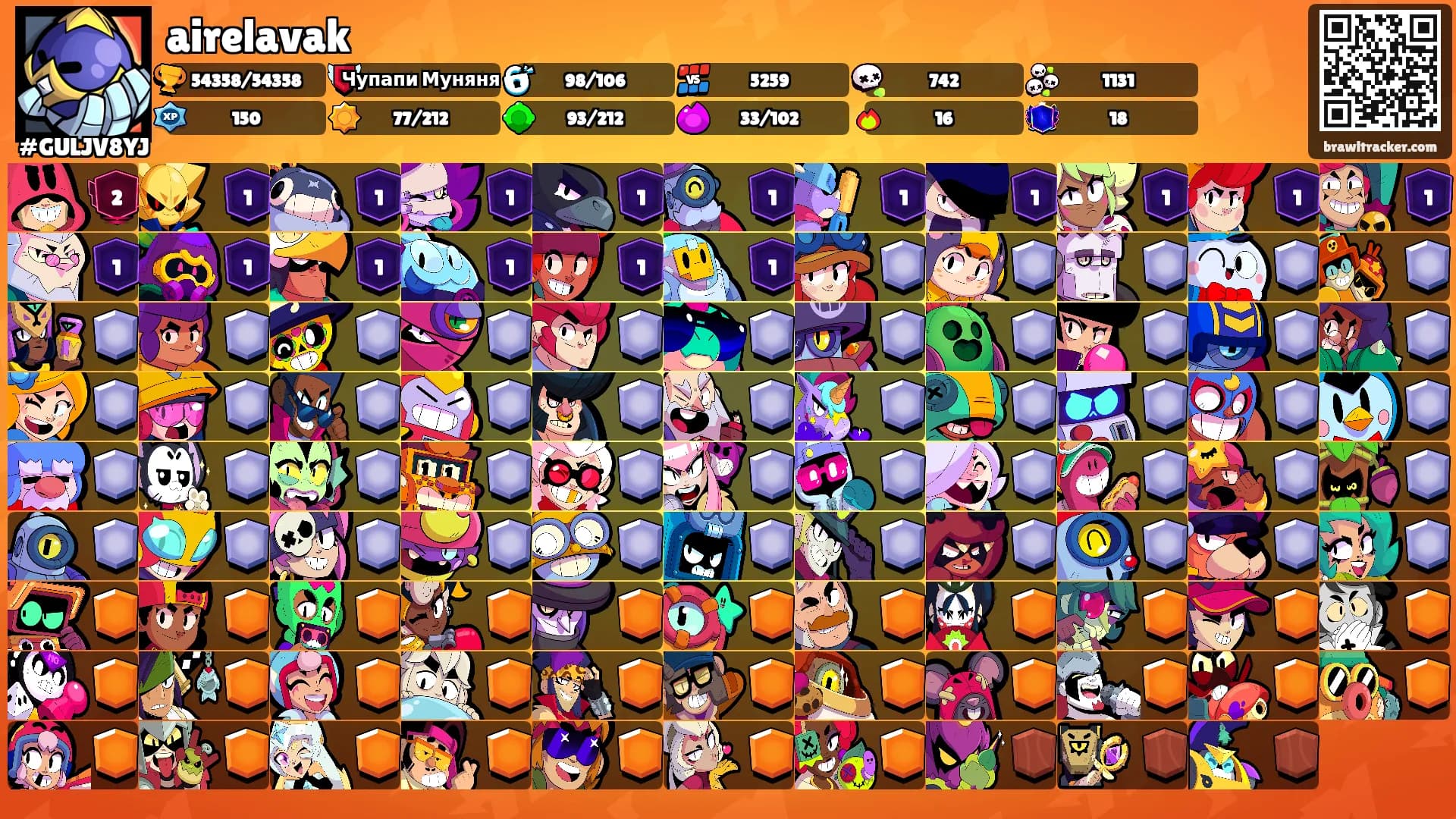 airelavak's Ranks