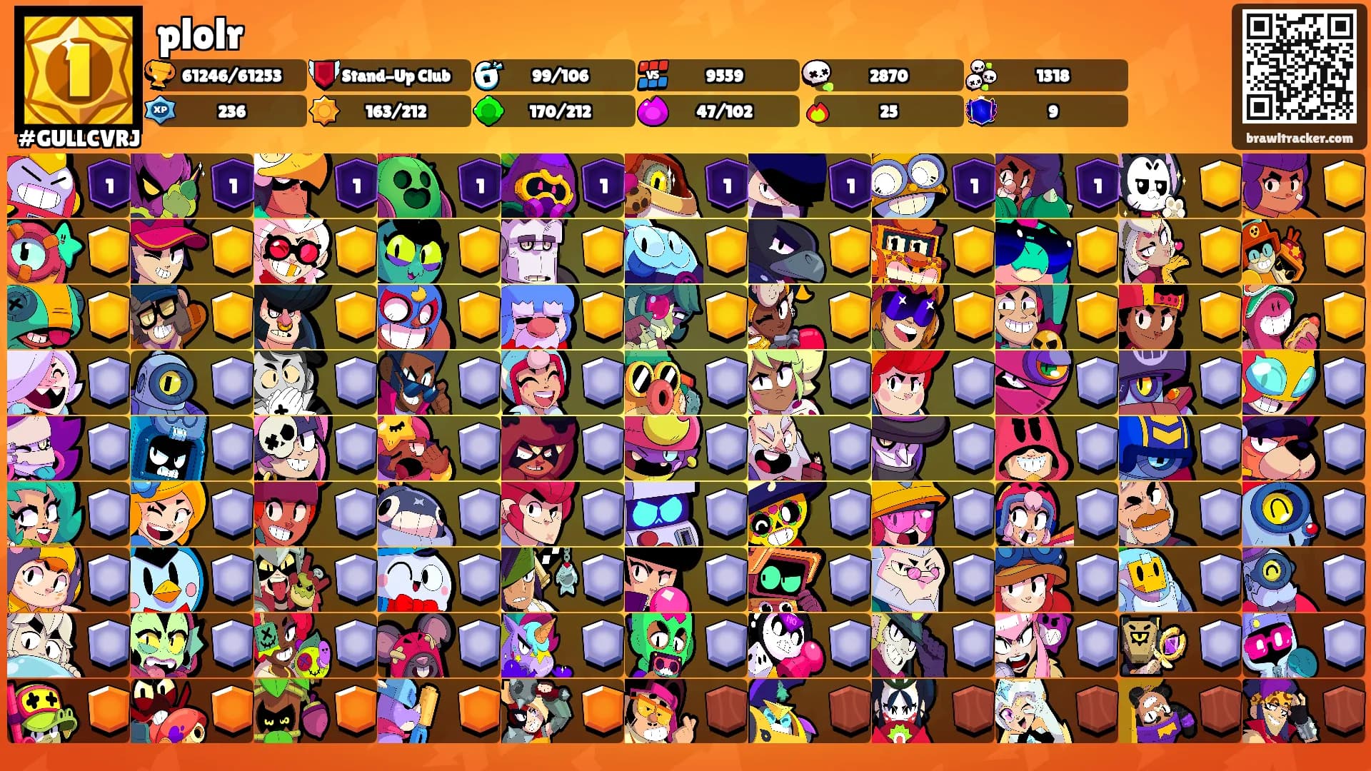 plolr's Ranks