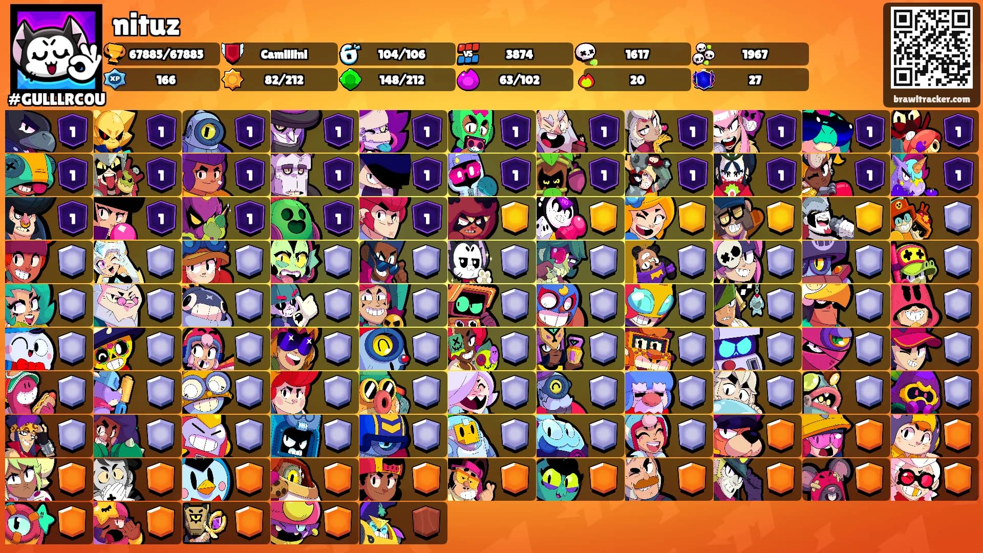 nituz's Ranks