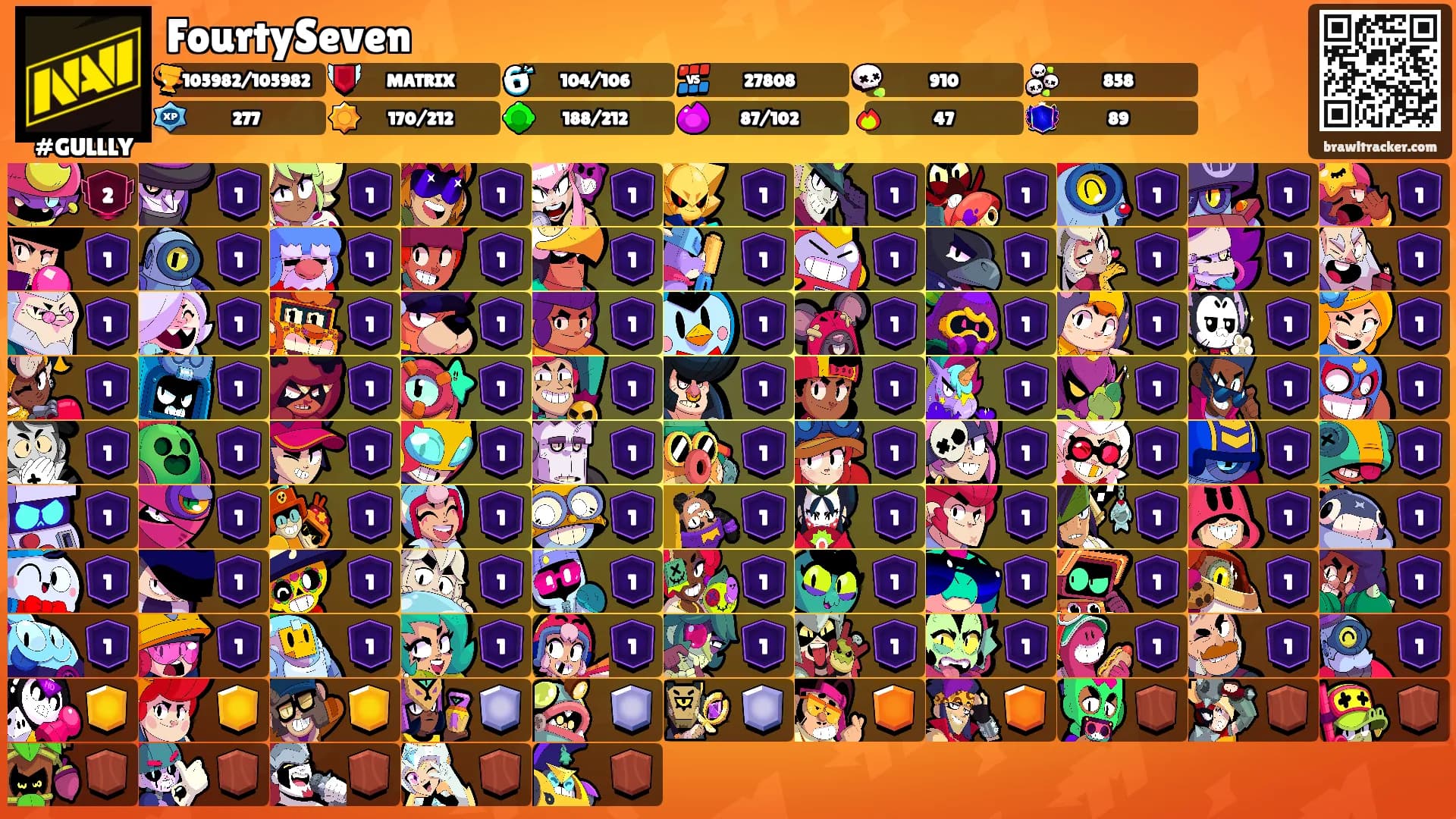 FourtySeven's Ranks