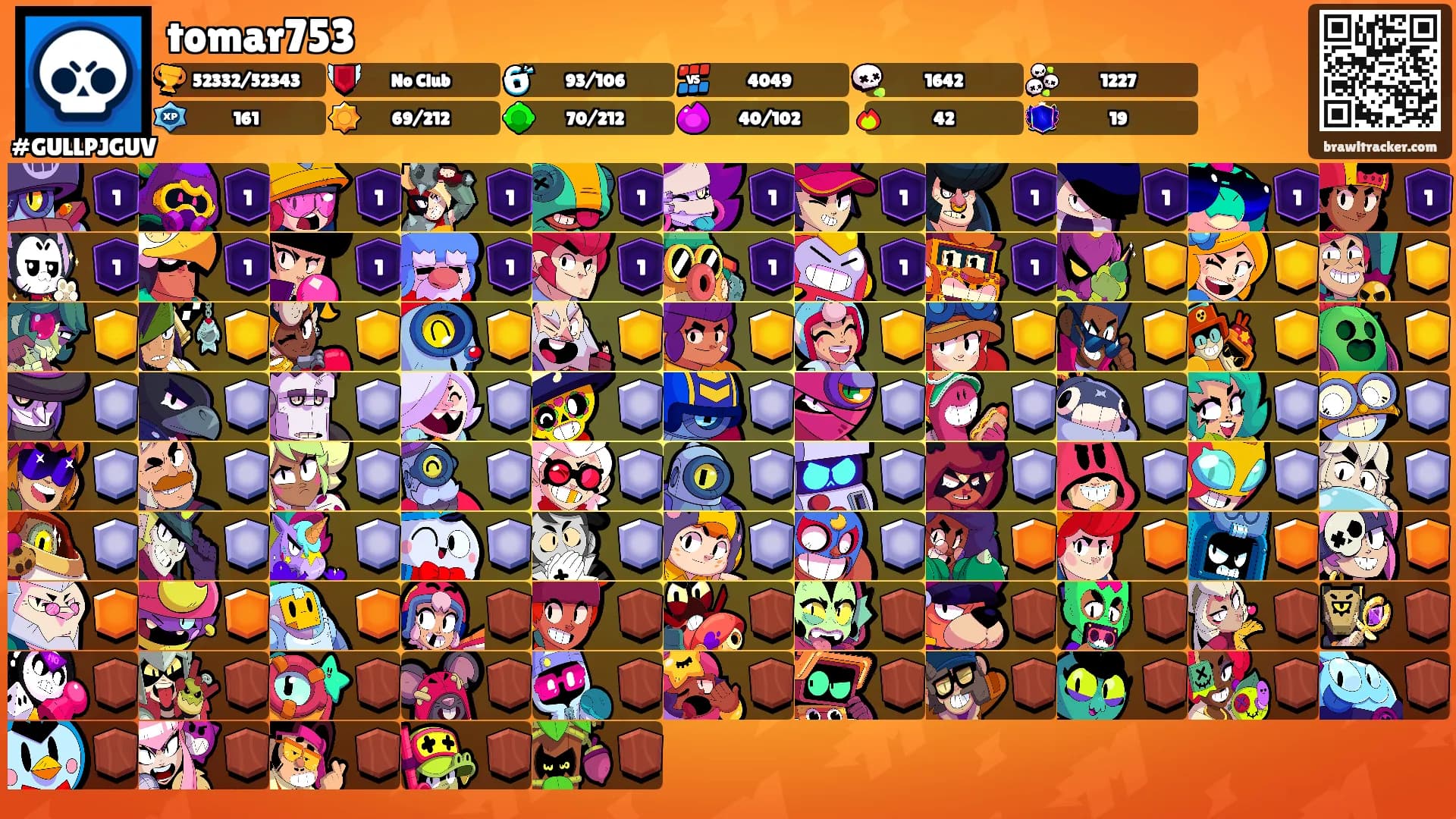 tomar753's Ranks