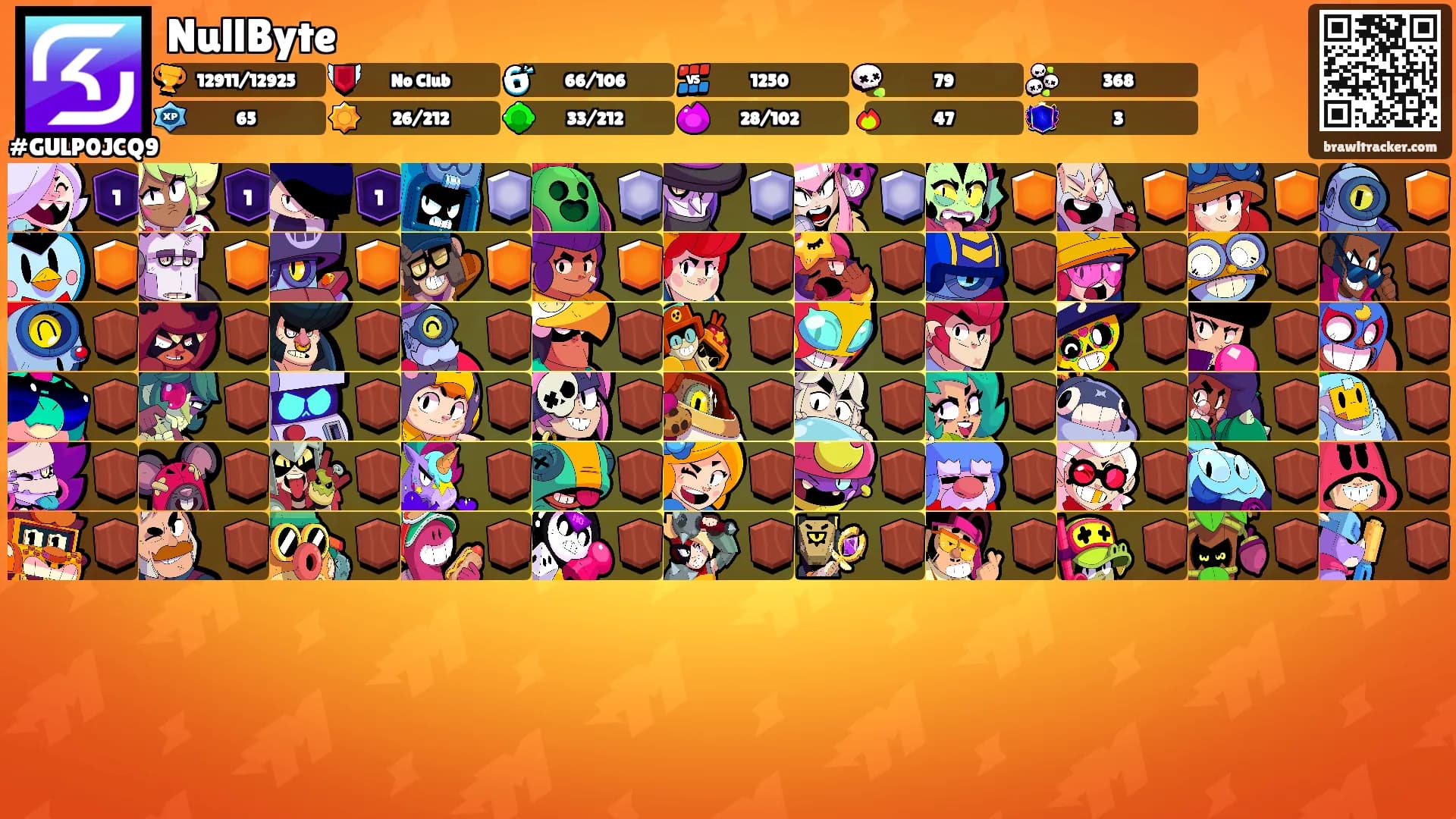 NullByte's Ranks