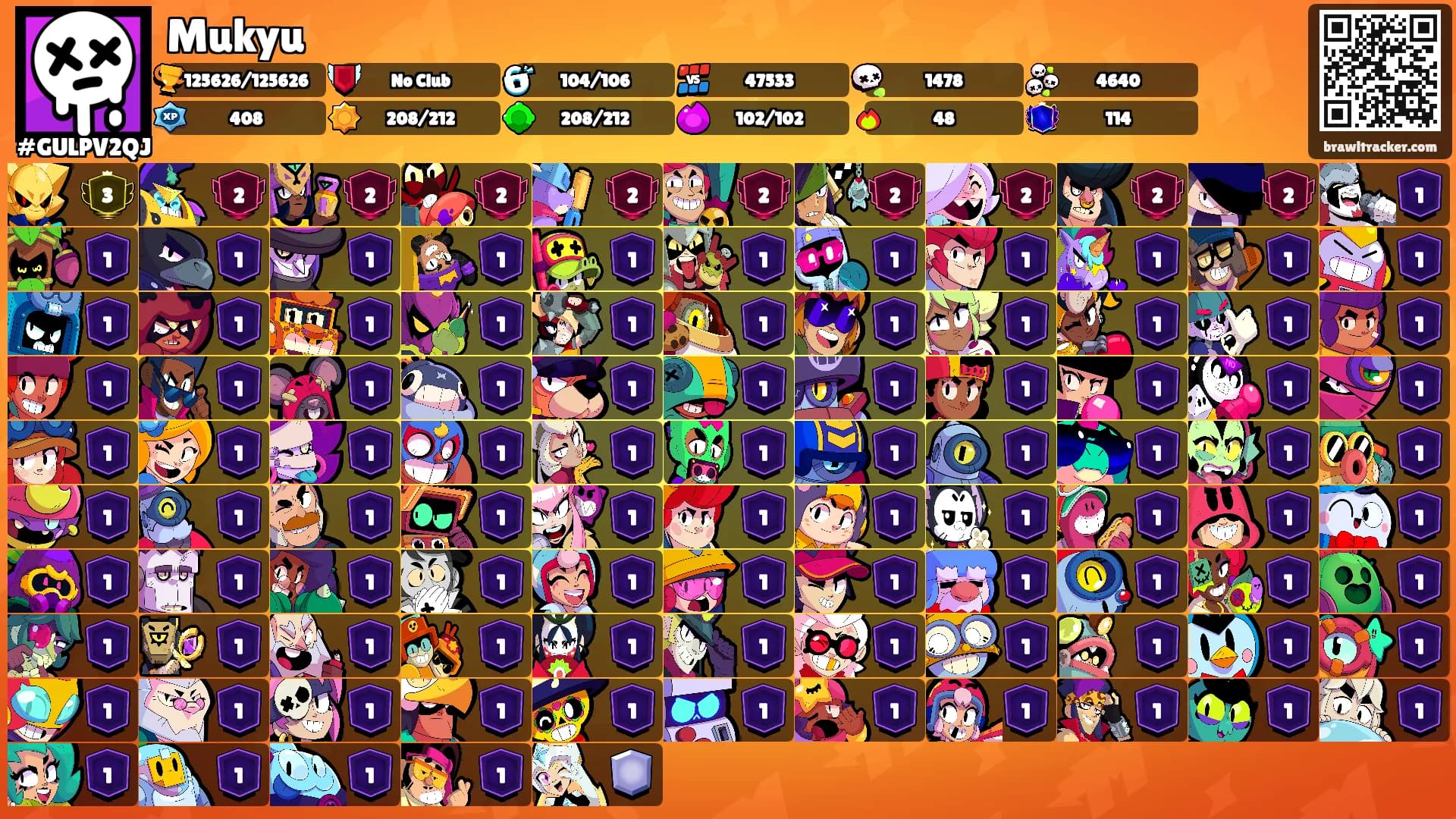 Mukyu's Ranks
