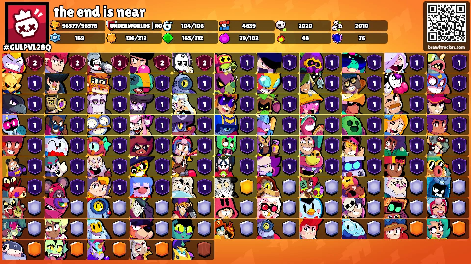 the end is near's Ranks