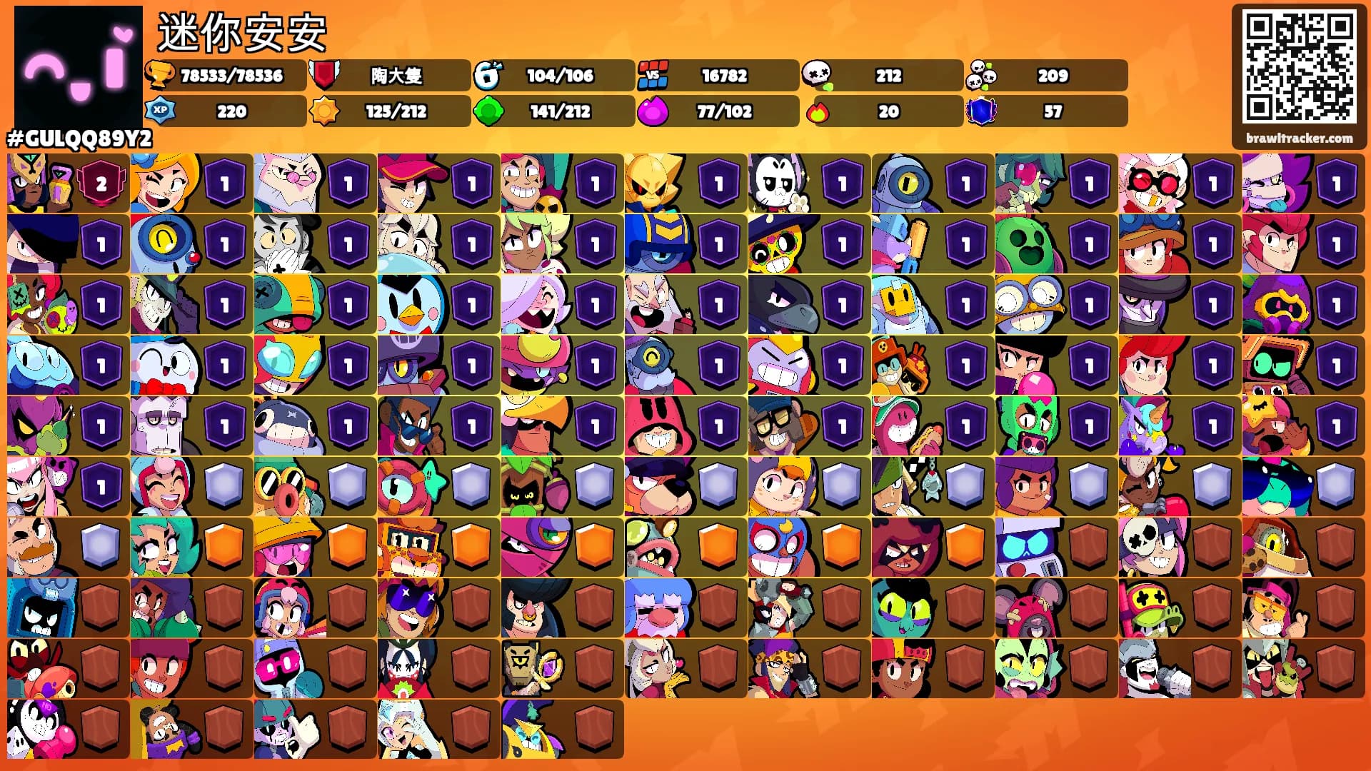 迷你安安's Ranks