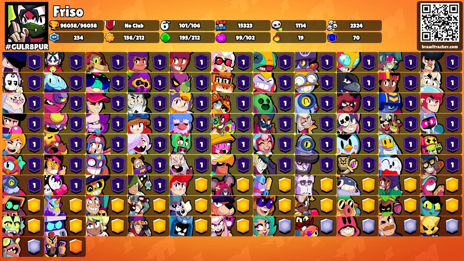 Friso's Ranks