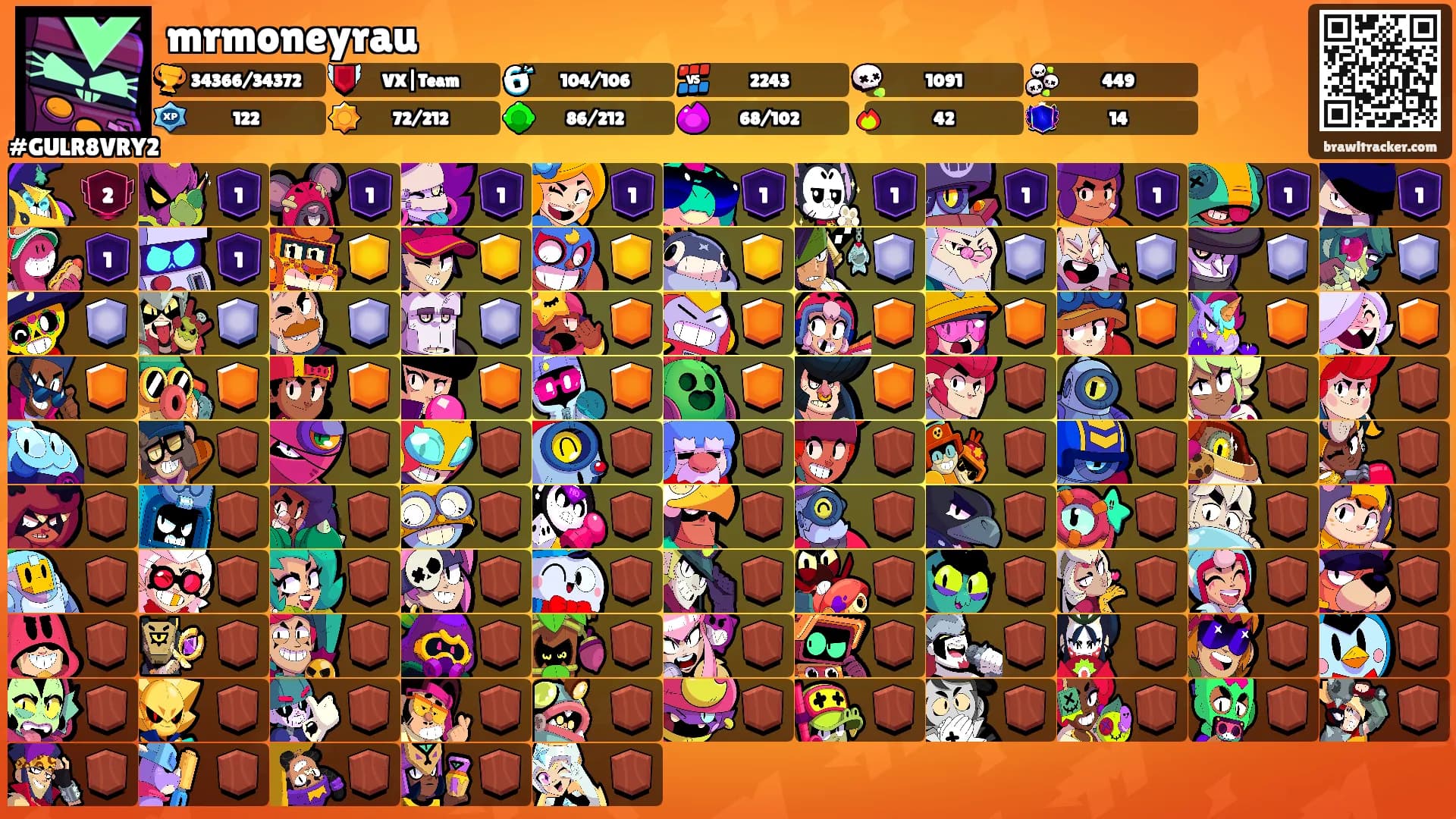 mrmoneyrau's Ranks
