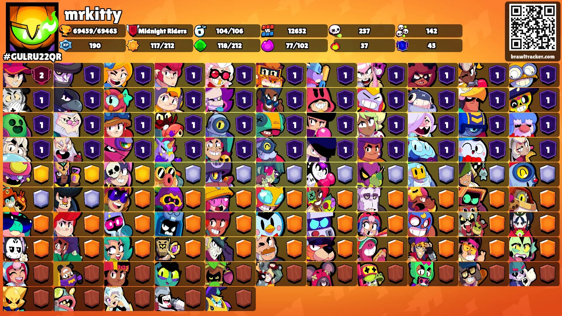 mrkitty's Ranks