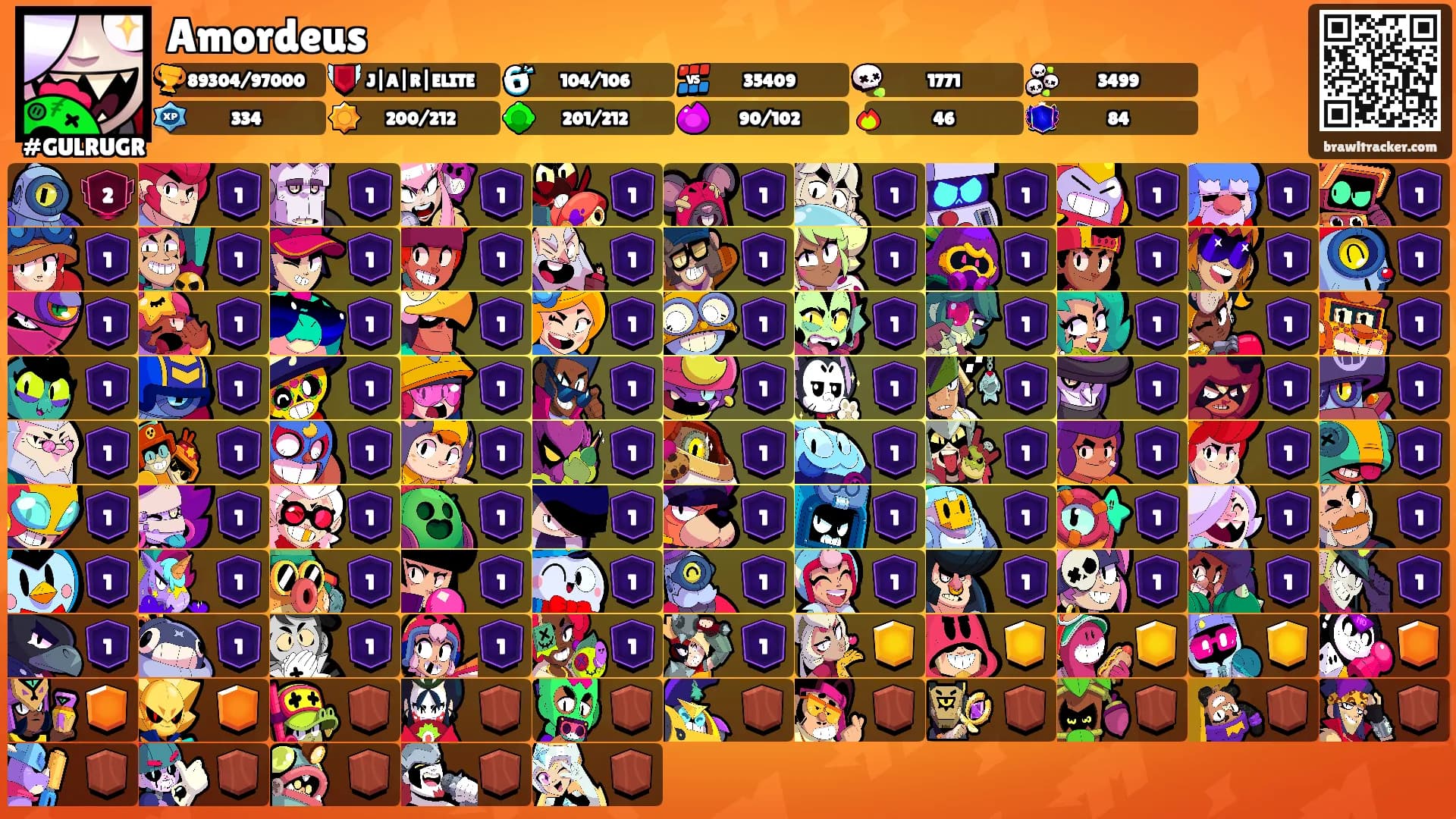 Amordeus's Ranks