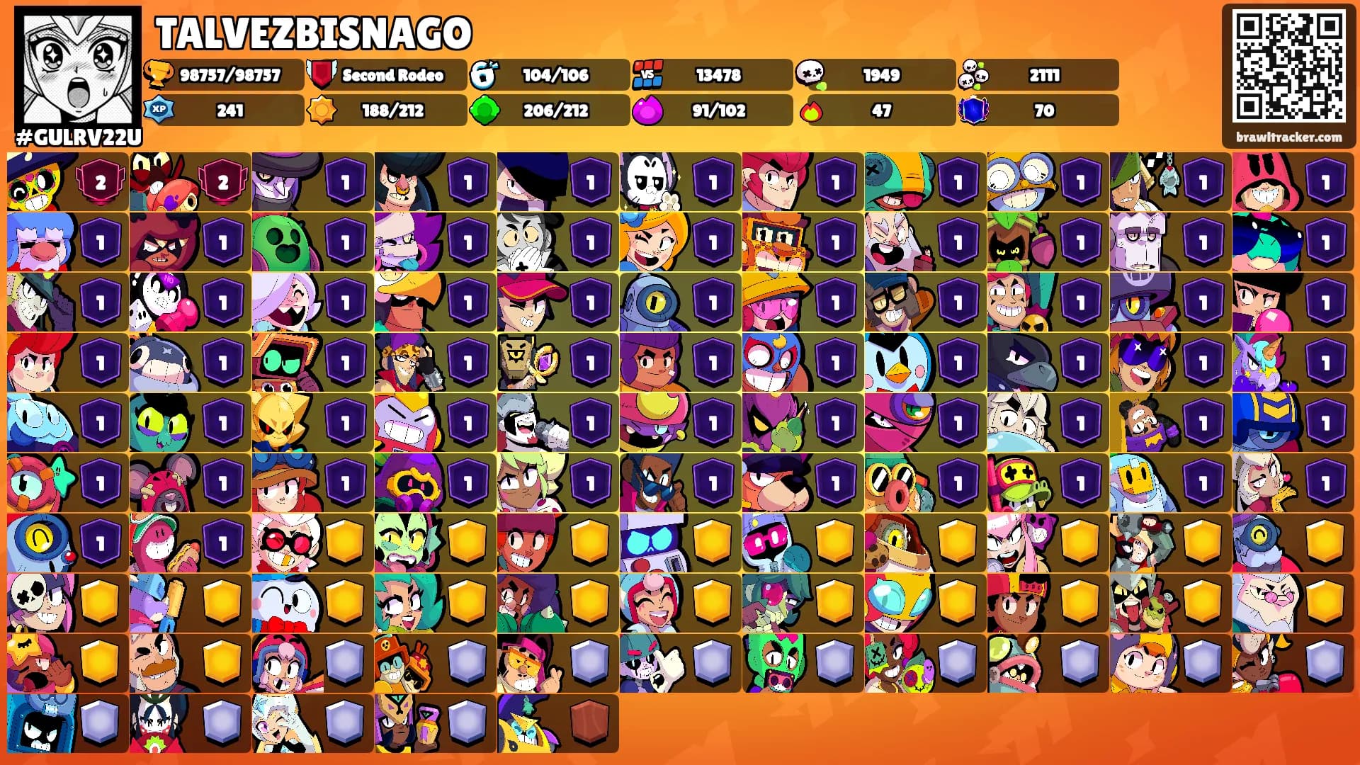 TALVEZBISNAGO's Ranks
