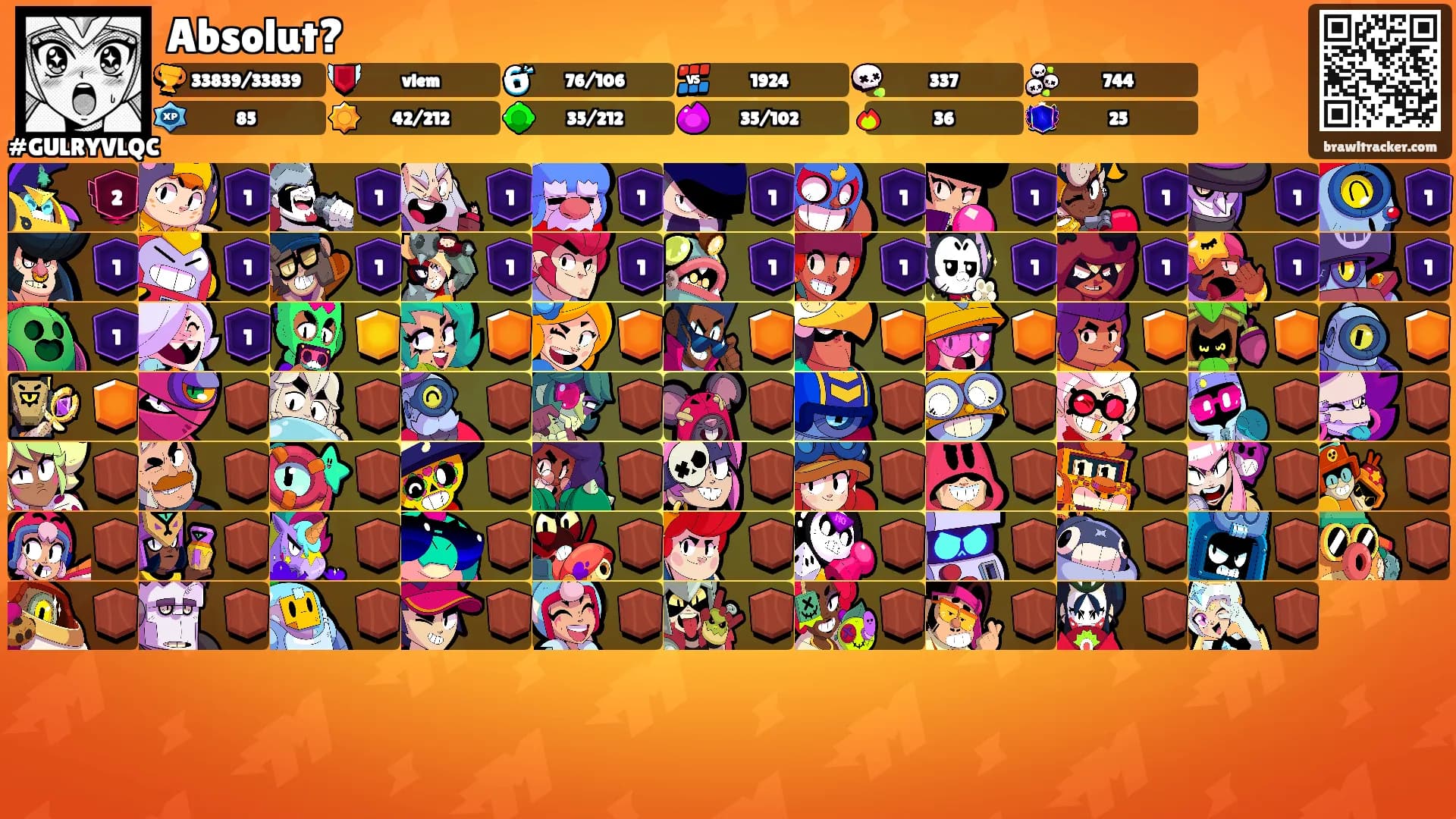 Absolut?'s Ranks