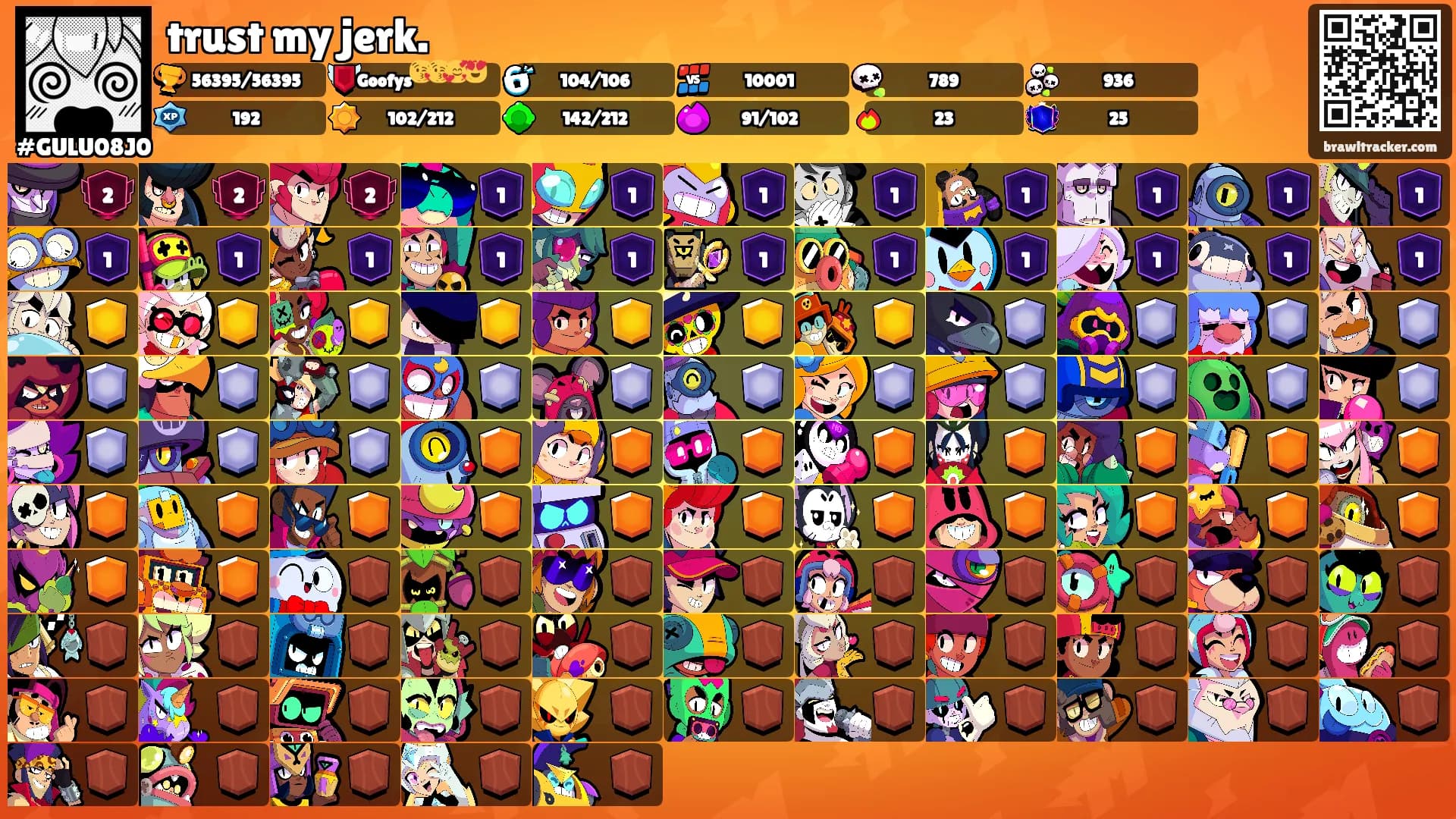 trust my jerk.'s Ranks