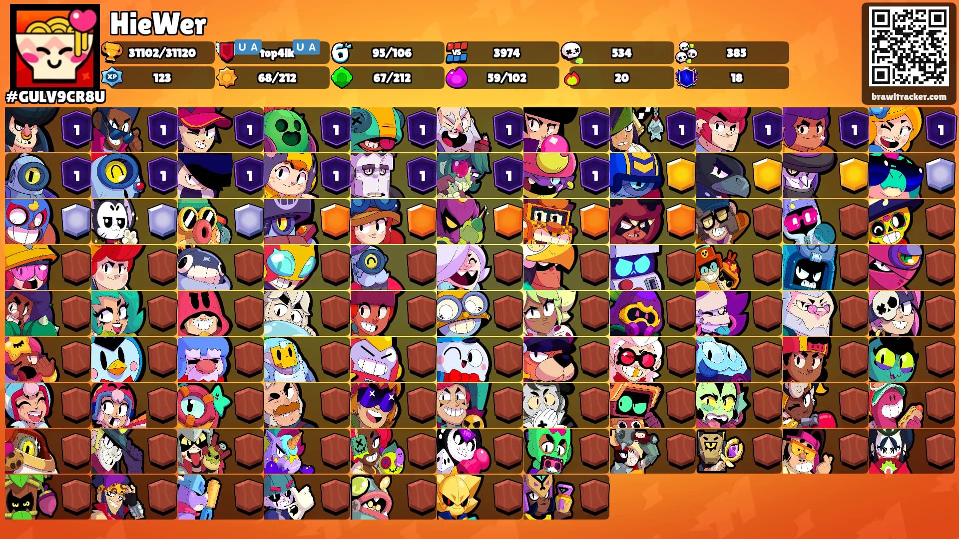 HieWer's Ranks