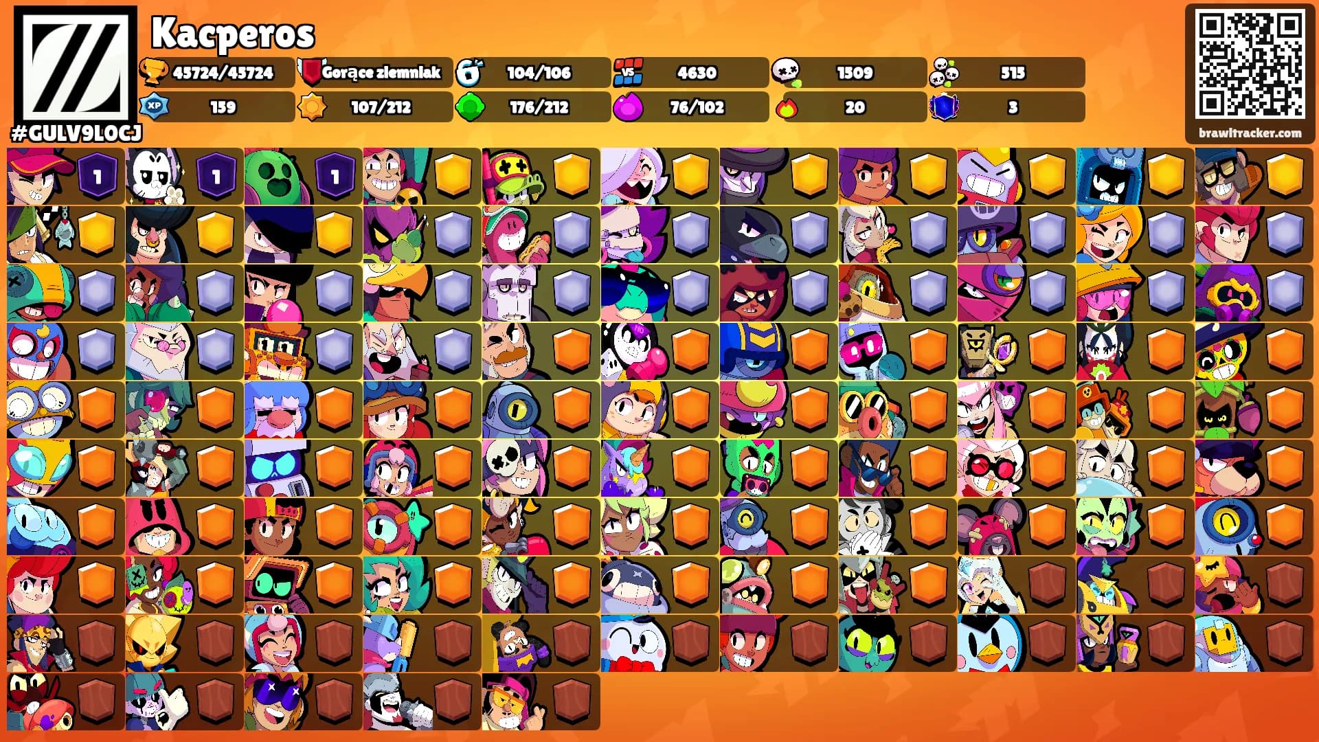 Kacperos's Ranks