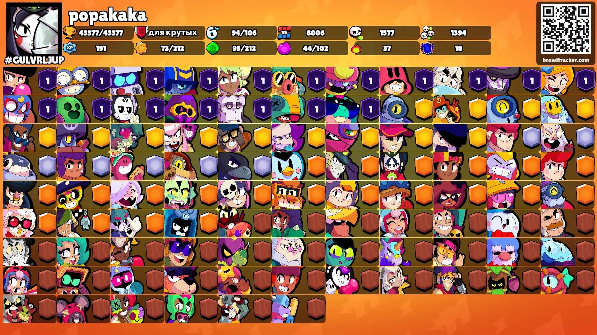 popakaka's Ranks