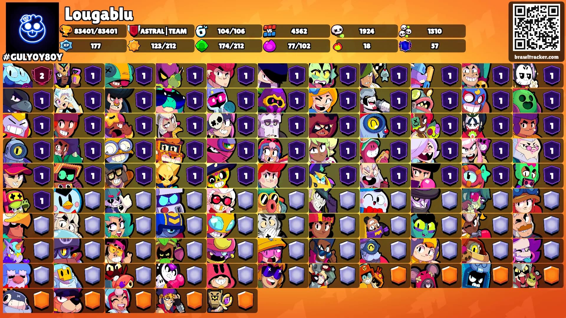 Lougablu's Ranks