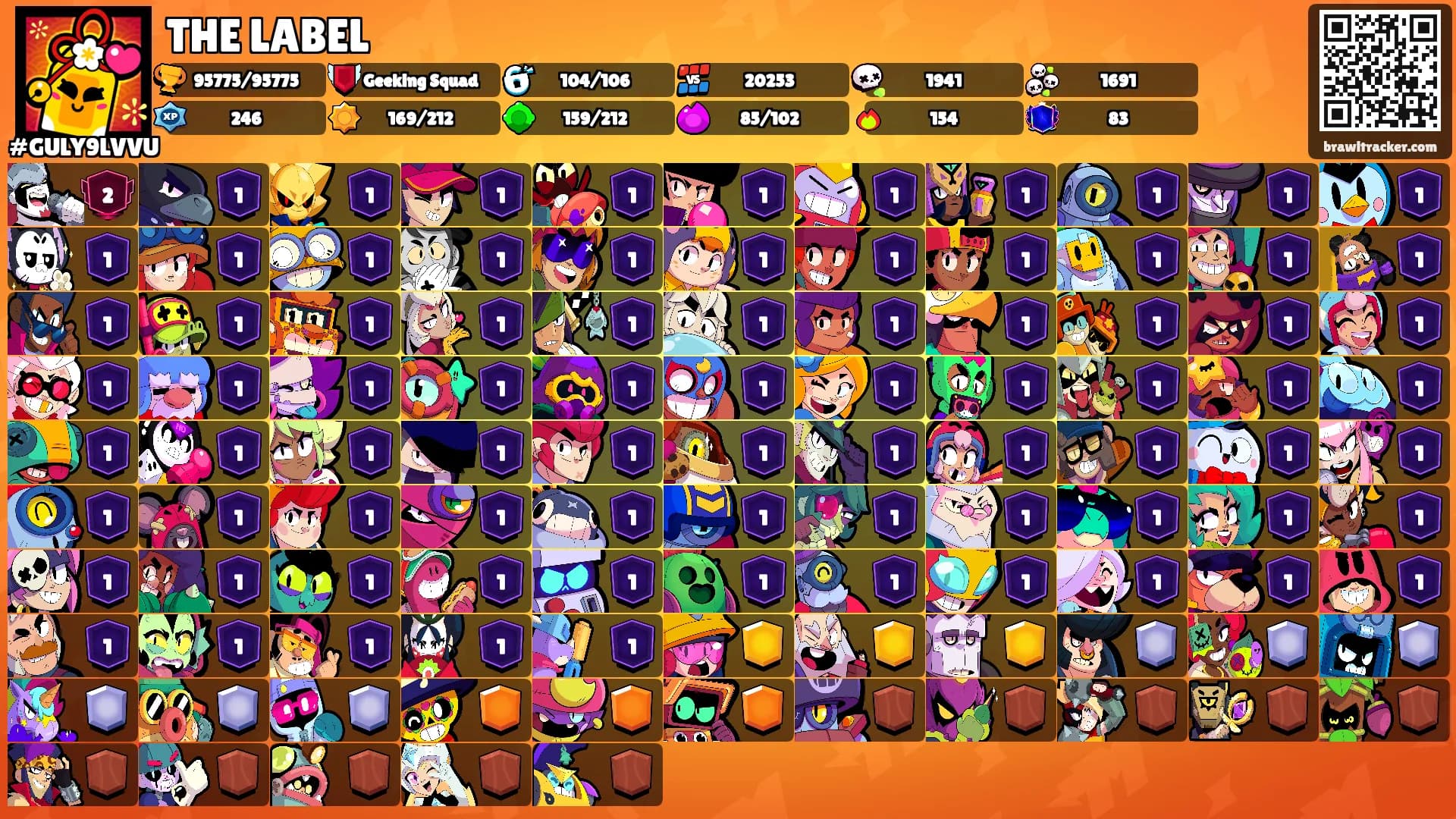 THE LABEL's Ranks