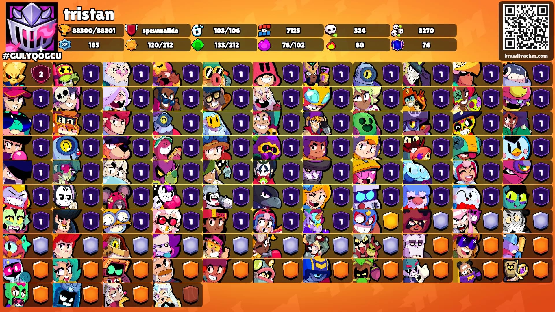 tristan's Ranks