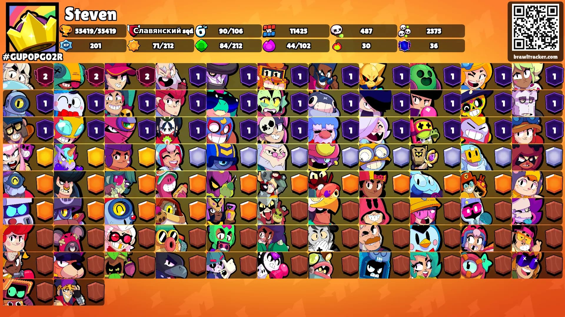 Steven's Ranks