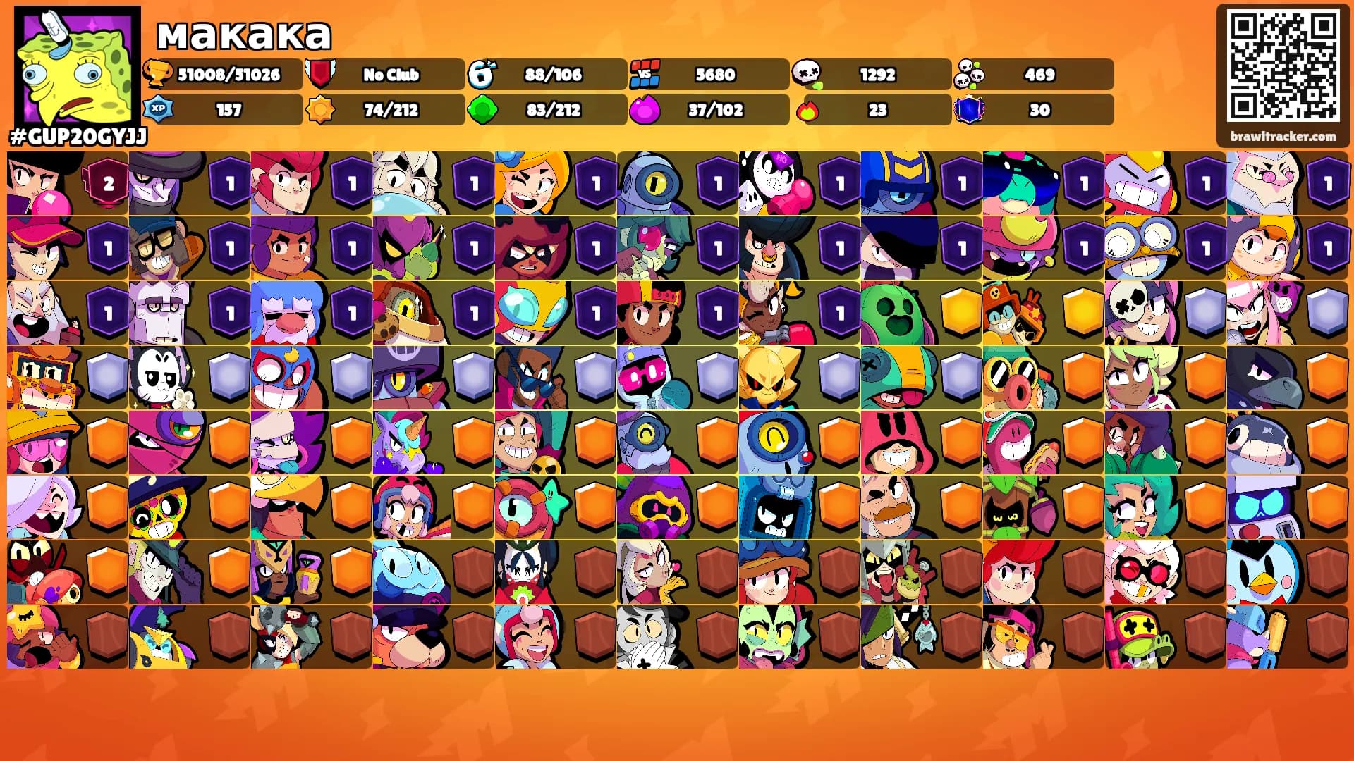 макака's Ranks