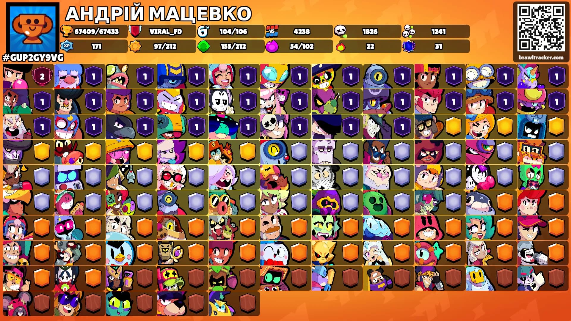 АНДРІЙ МАЦЕВКО's Ranks