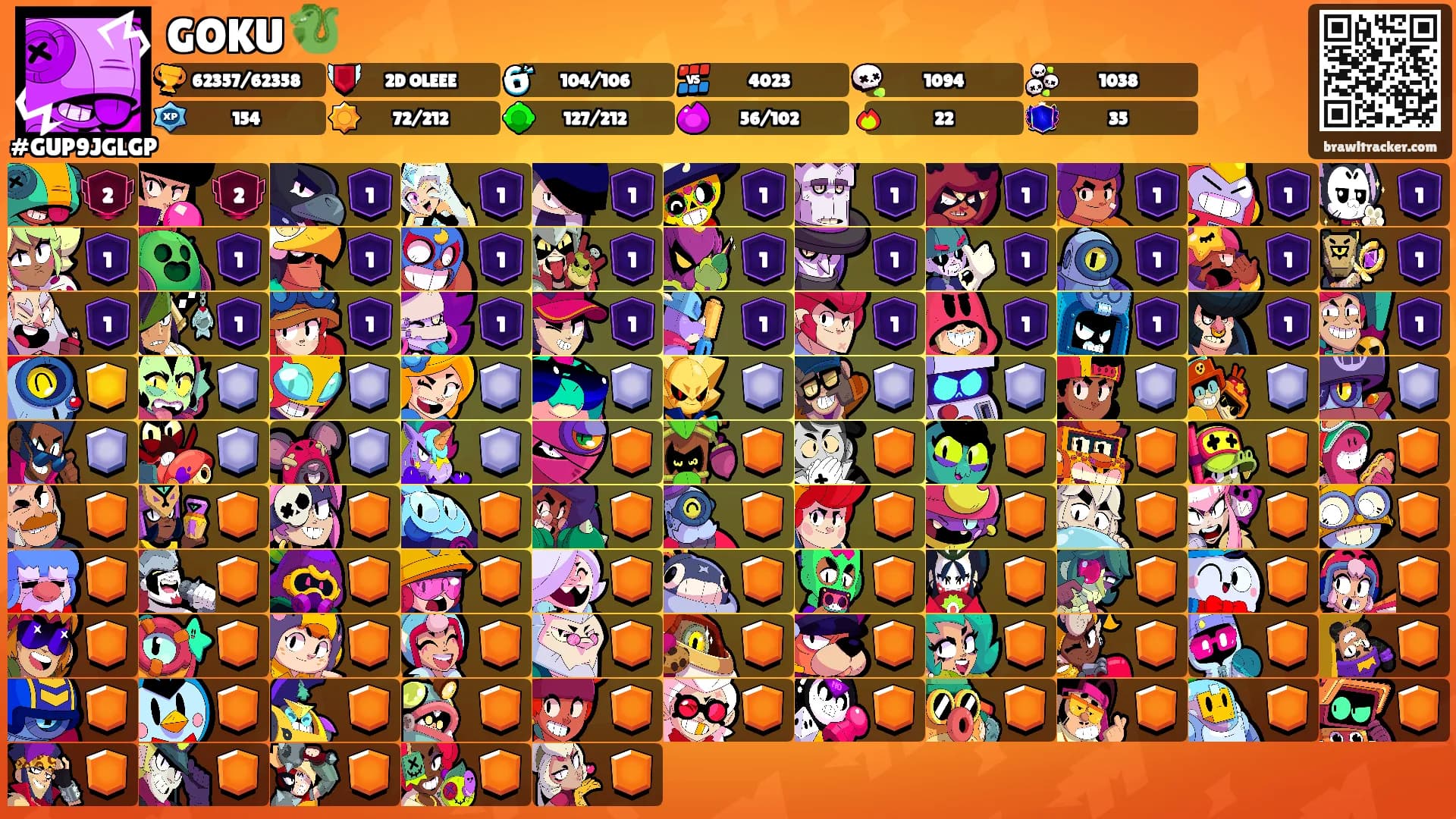 GOKU 🐉's Ranks