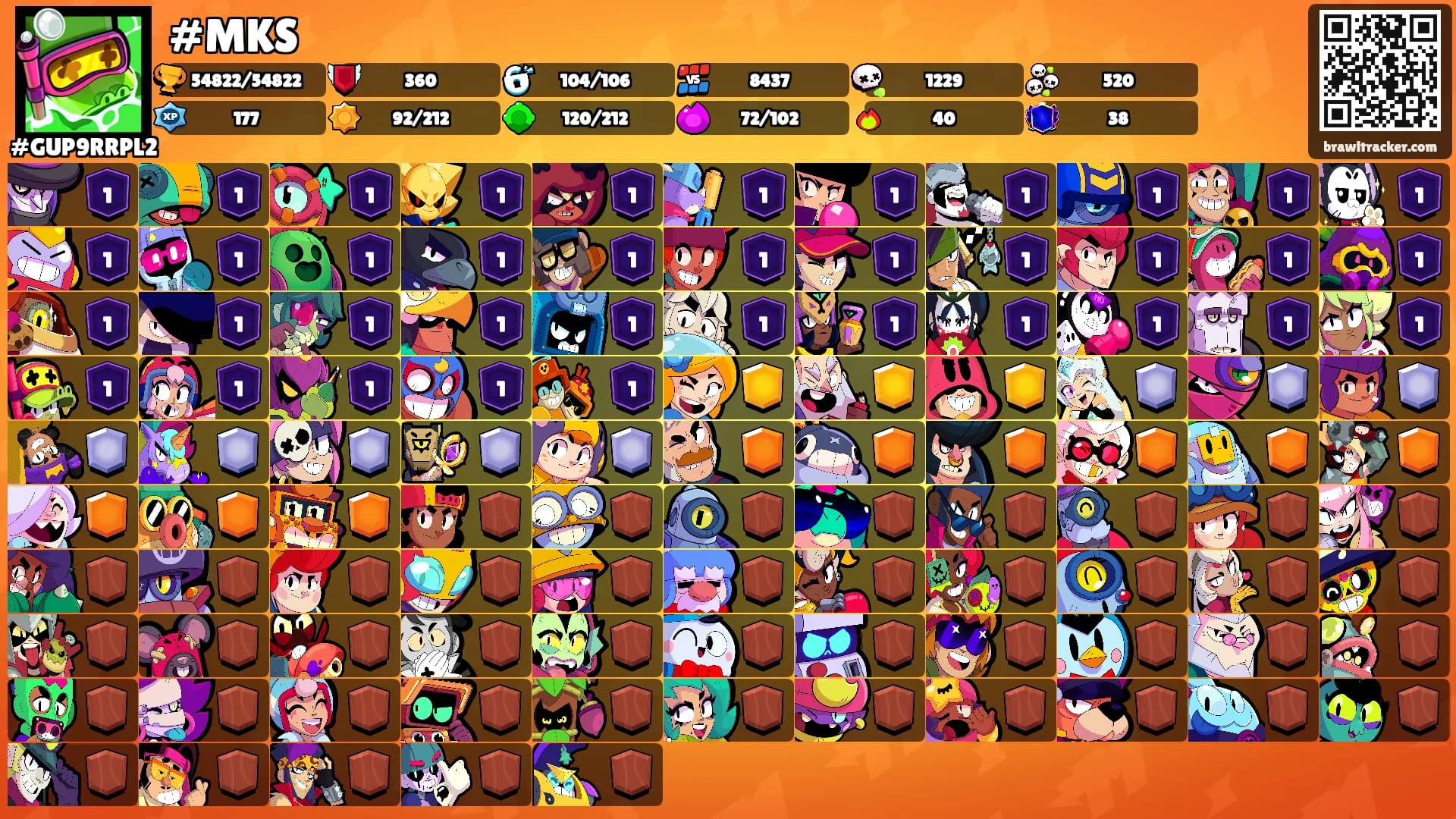 #MKS's Ranks