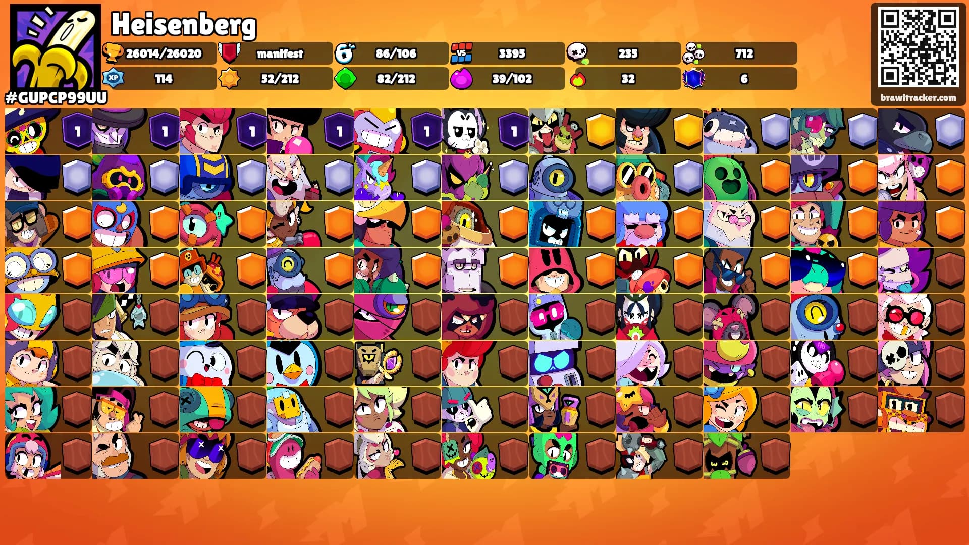 Heisenberg's Ranks