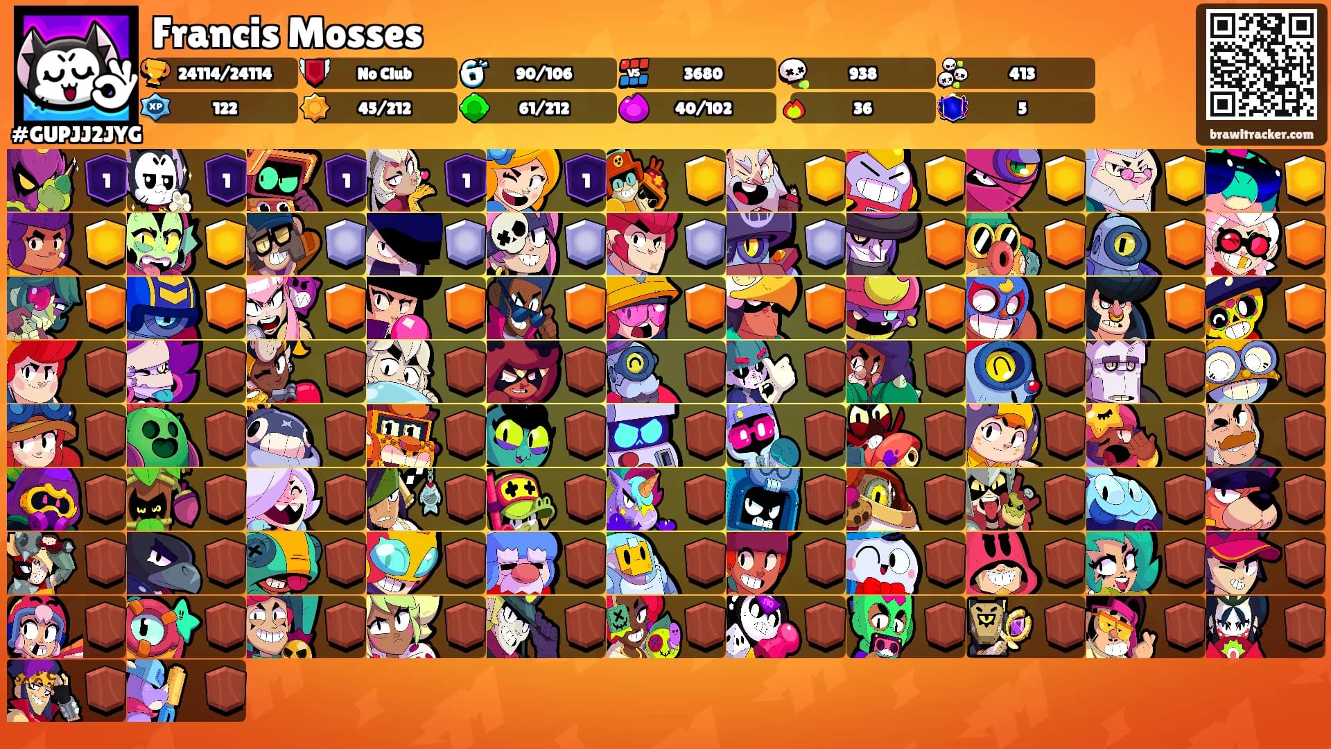 Francis Mosses's Ranks