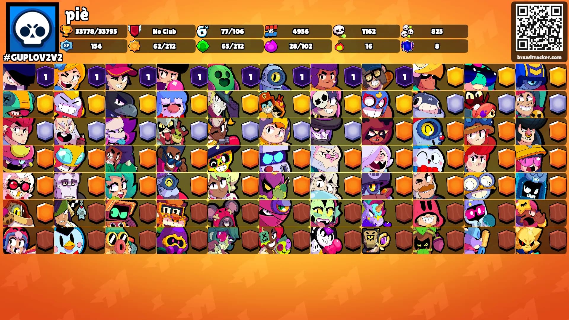 piè's Ranks