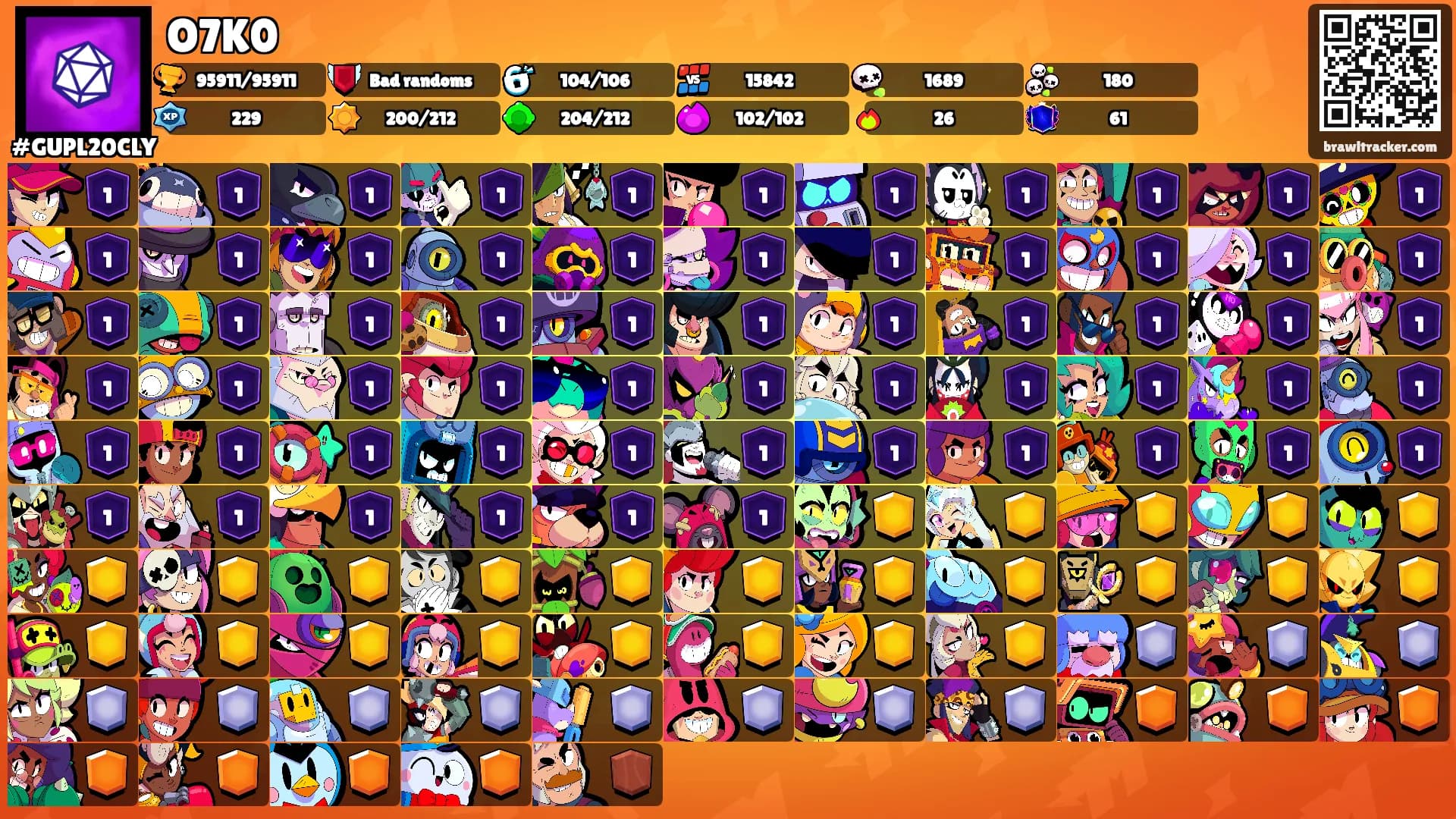 O7K0's Ranks