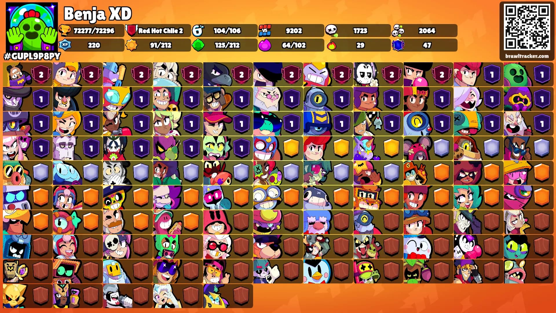 Benja XD's Ranks