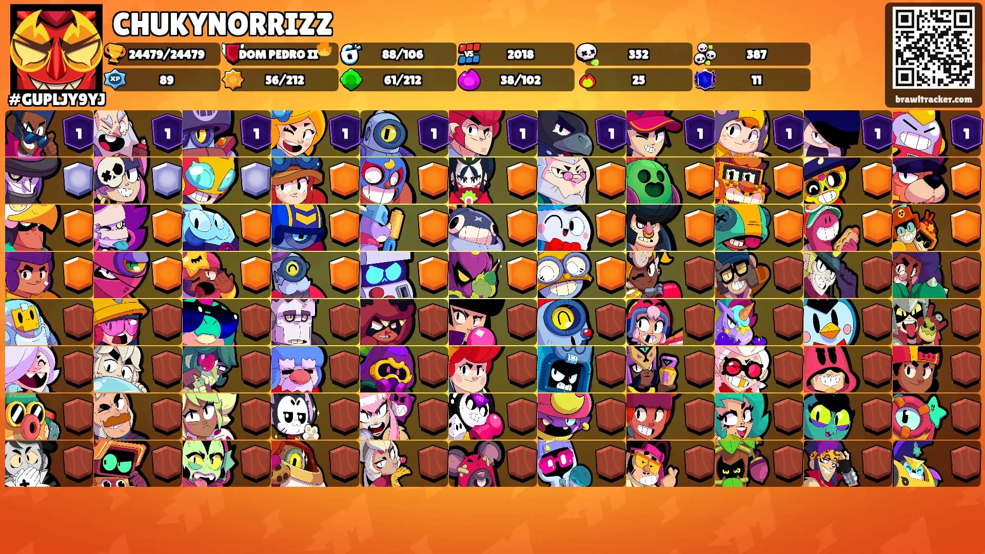 CHUKYNORRIZZ's Ranks