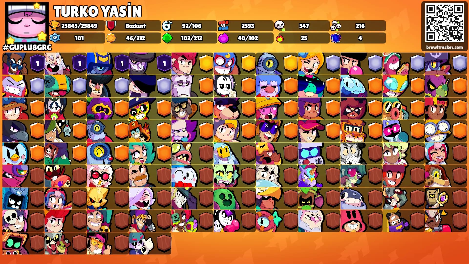 TURKO YASİN's Ranks