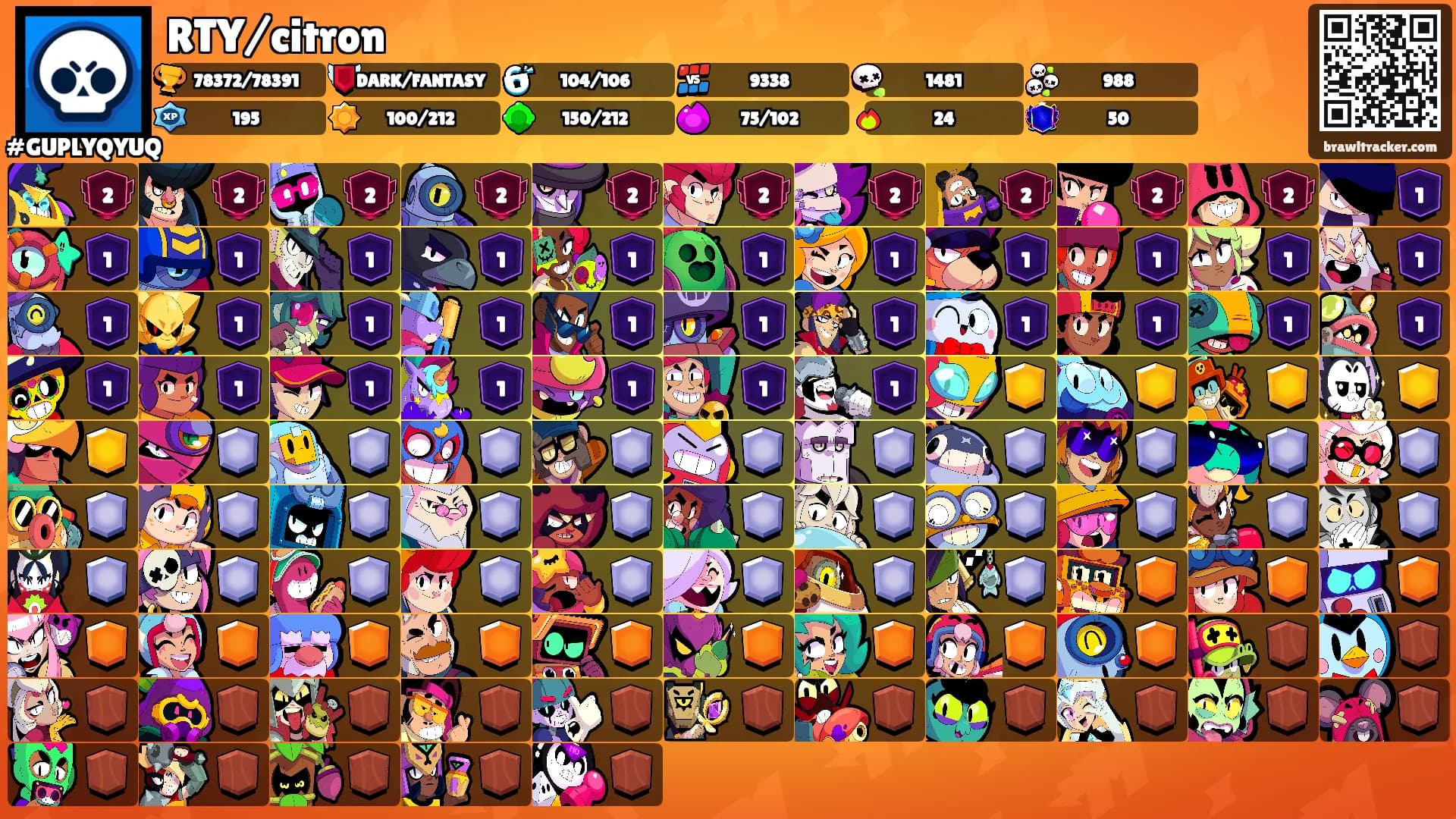 RTY/citron's Ranks