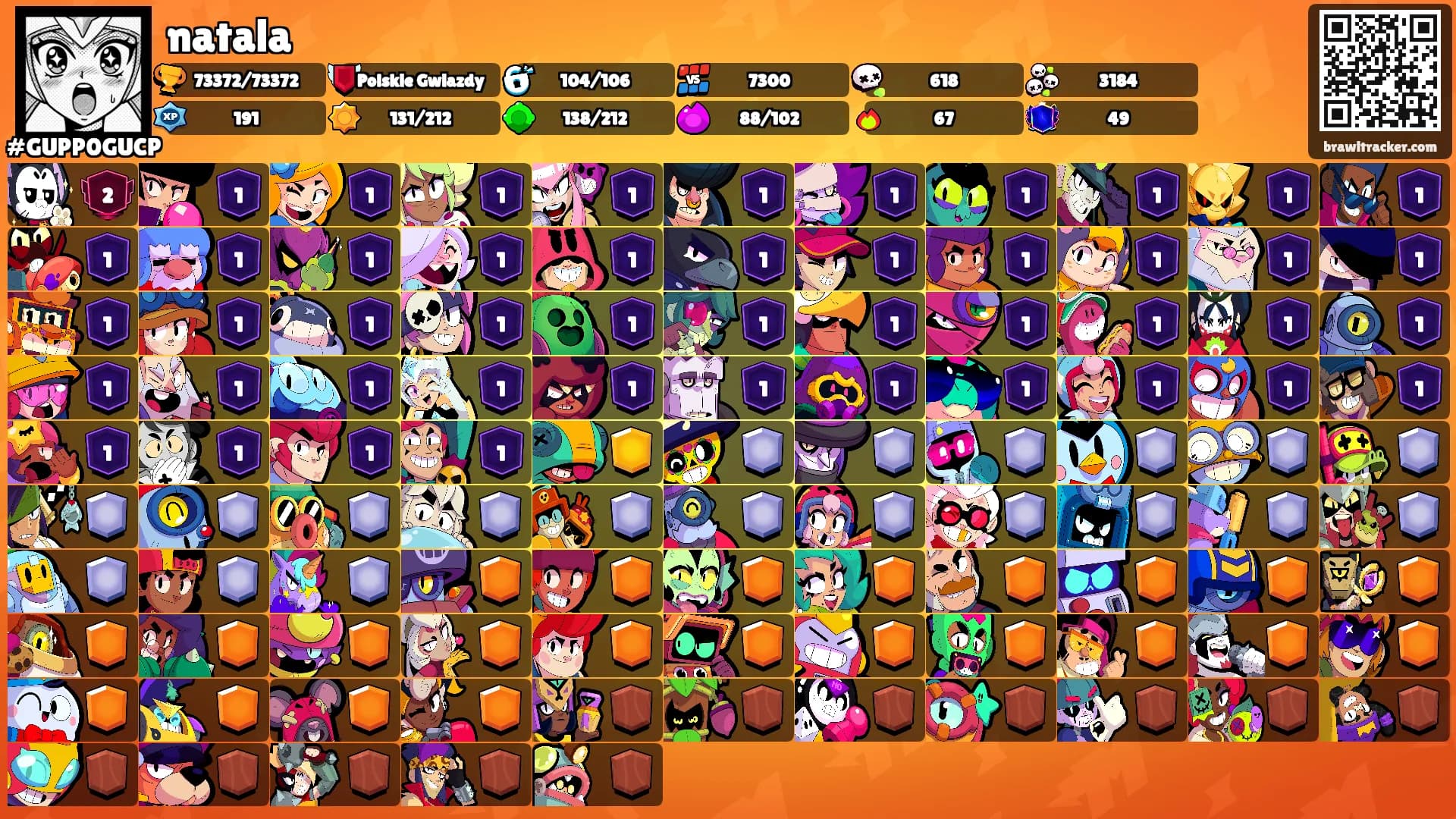 natala's Ranks