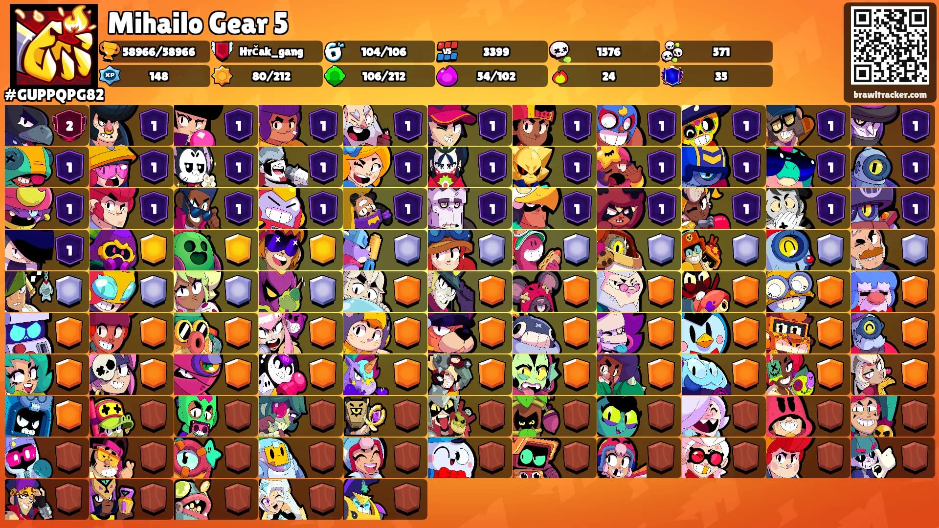 Mihailo Gear 5's Ranks
