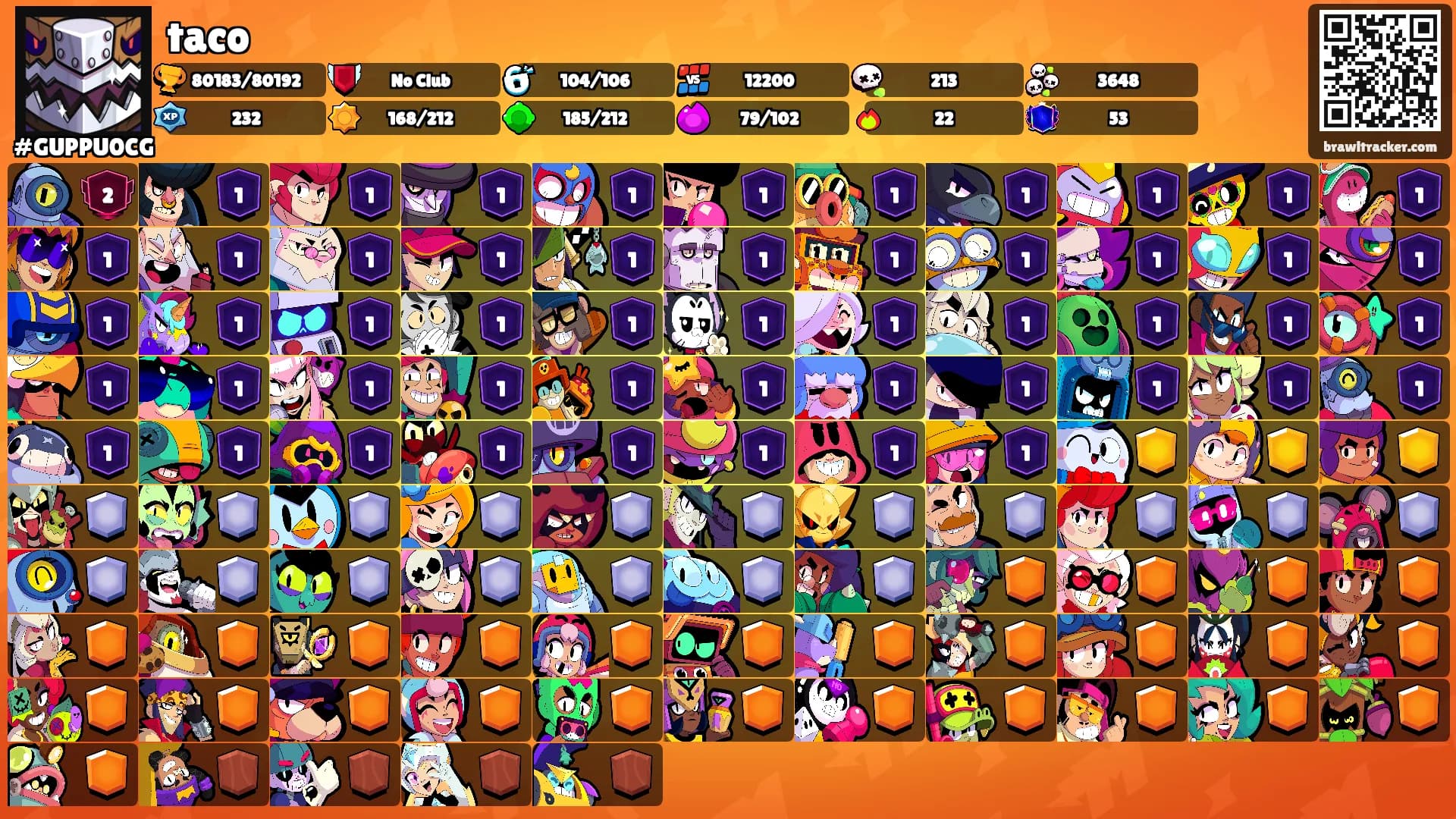 taco's Ranks